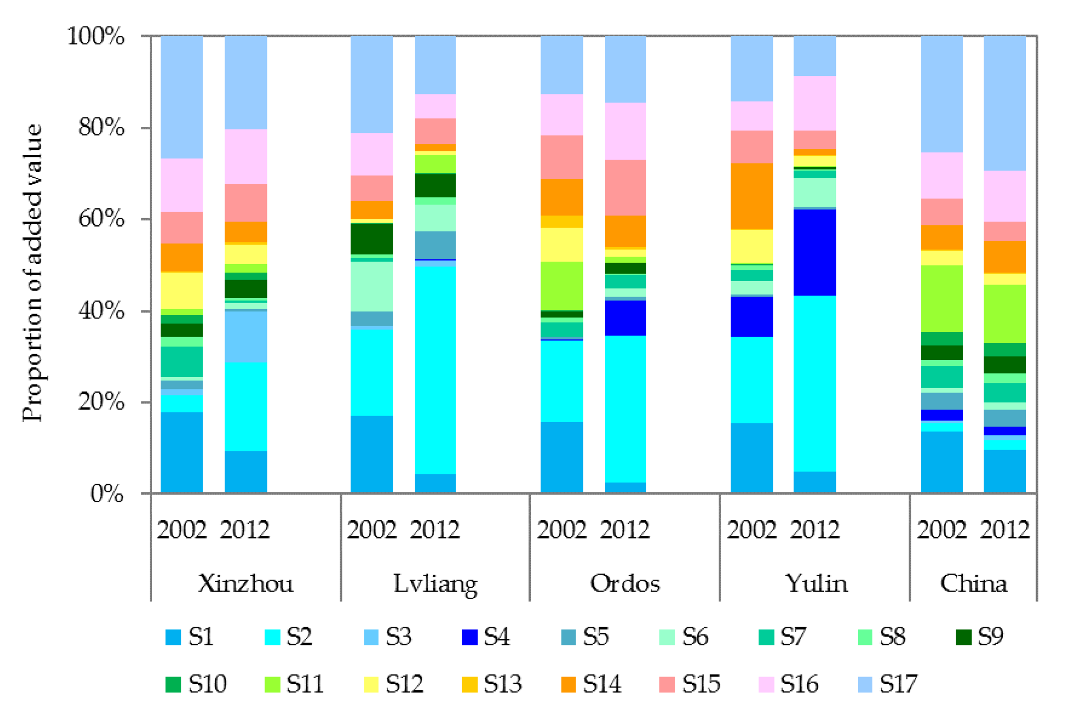 Sustainability 12 01875 g001