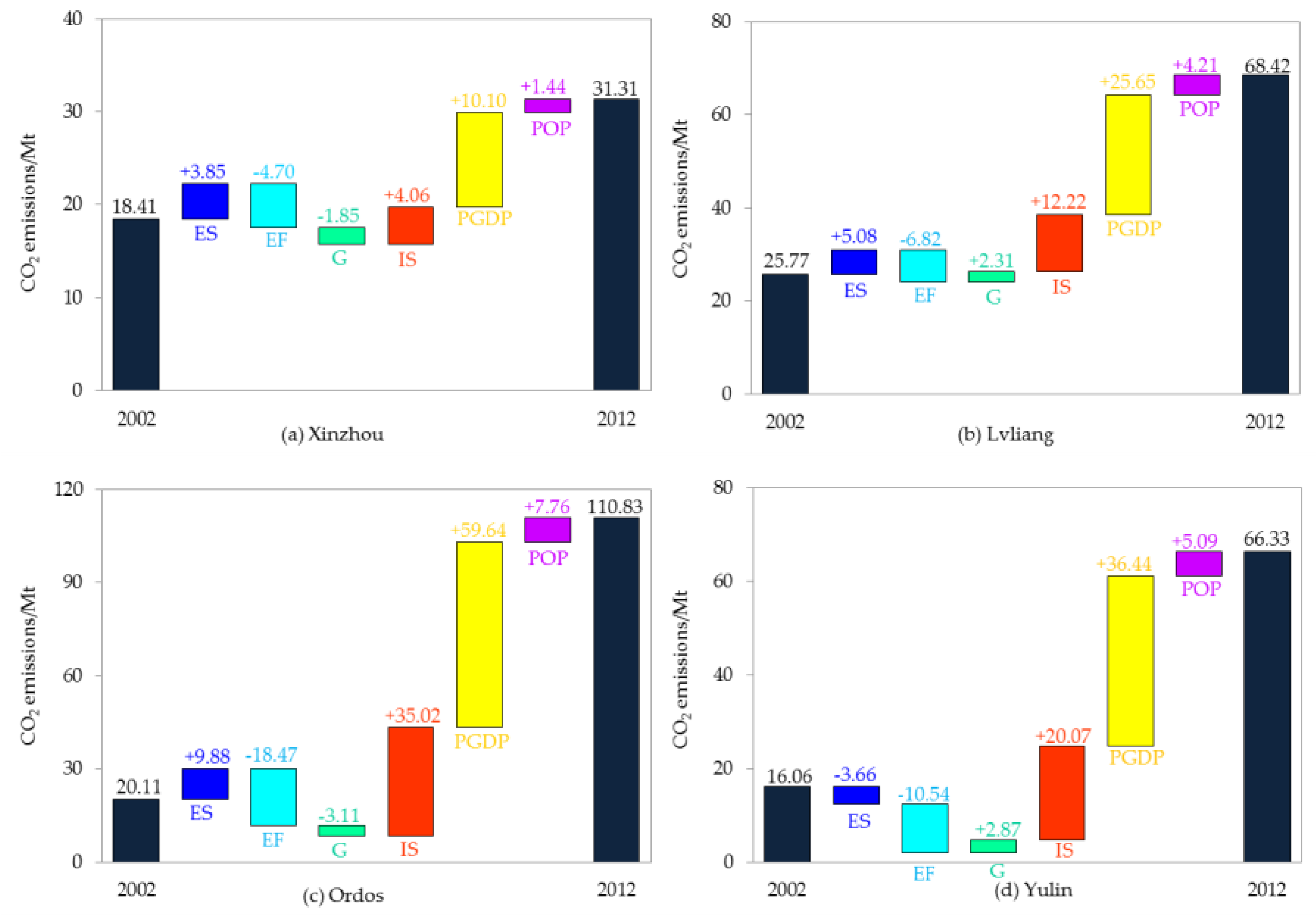 Sustainability 12 01875 g003