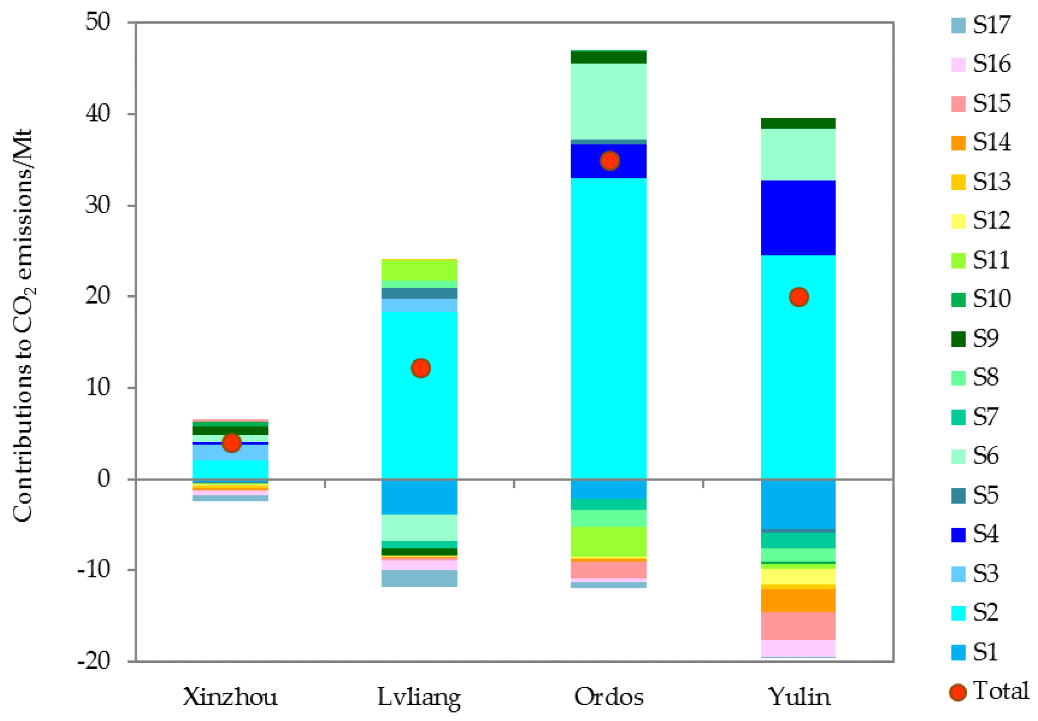 Sustainability 12 01875 g004