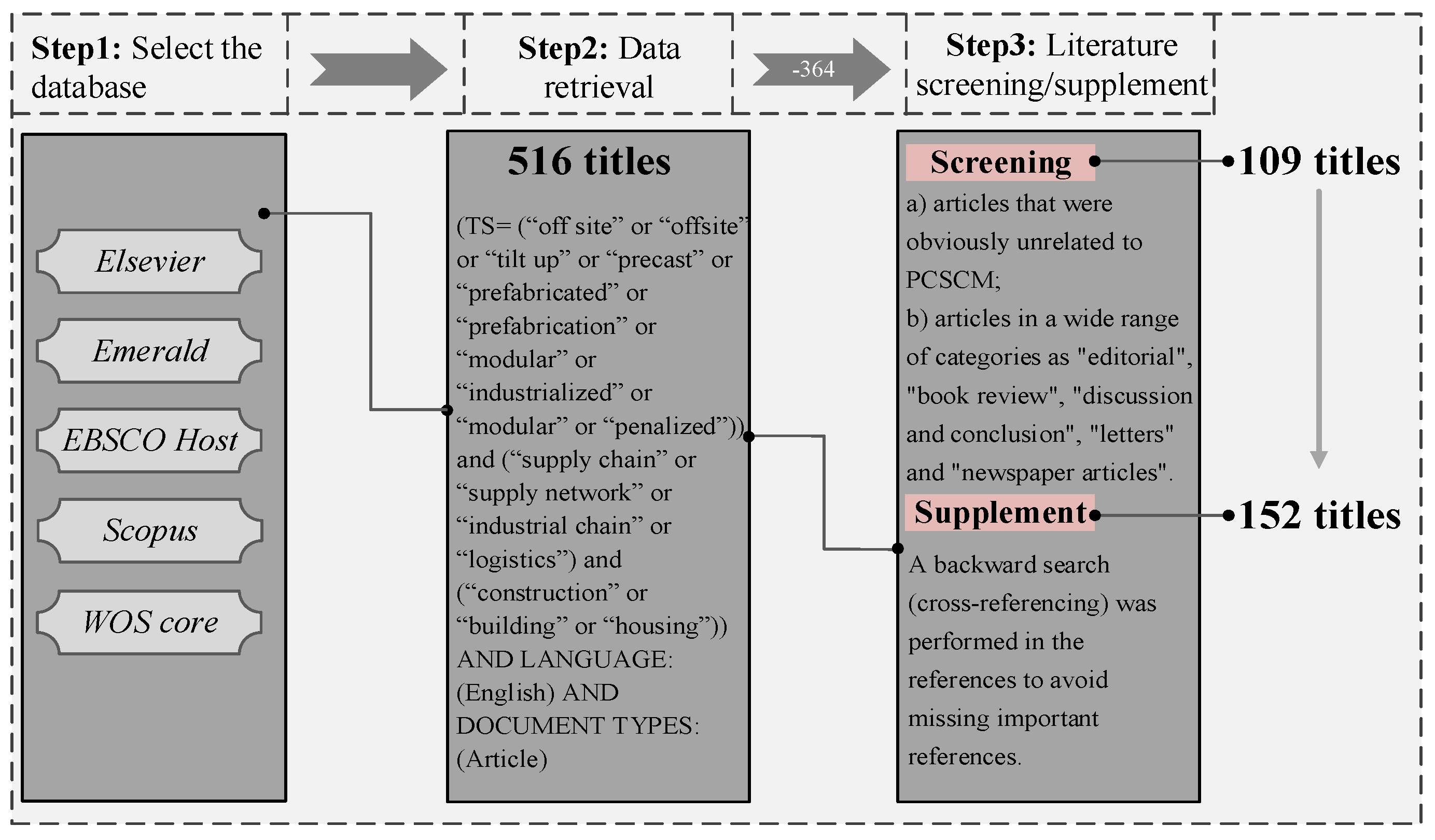 Sustainability 12 01878 g002