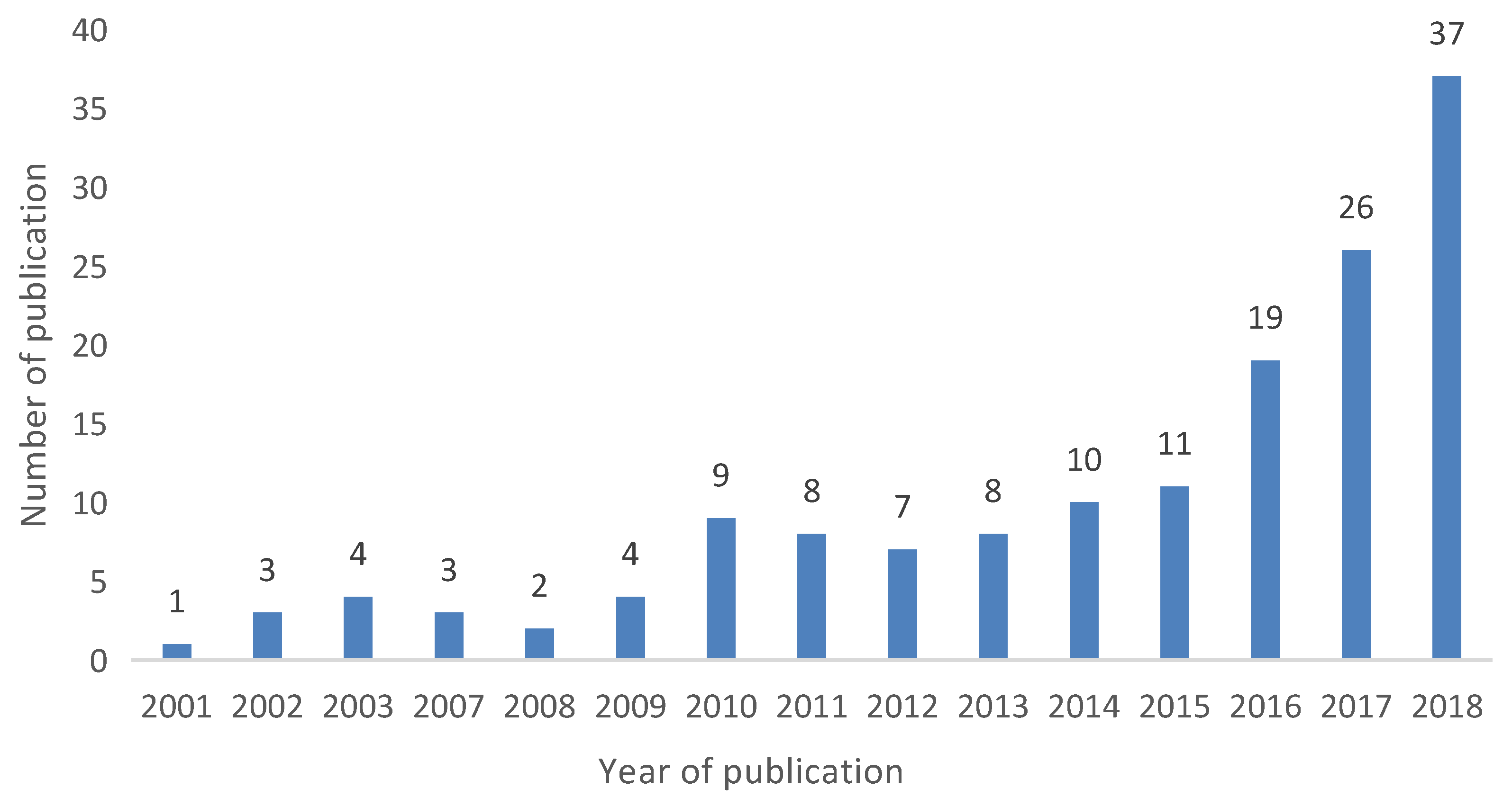 Sustainability 12 01878 g003