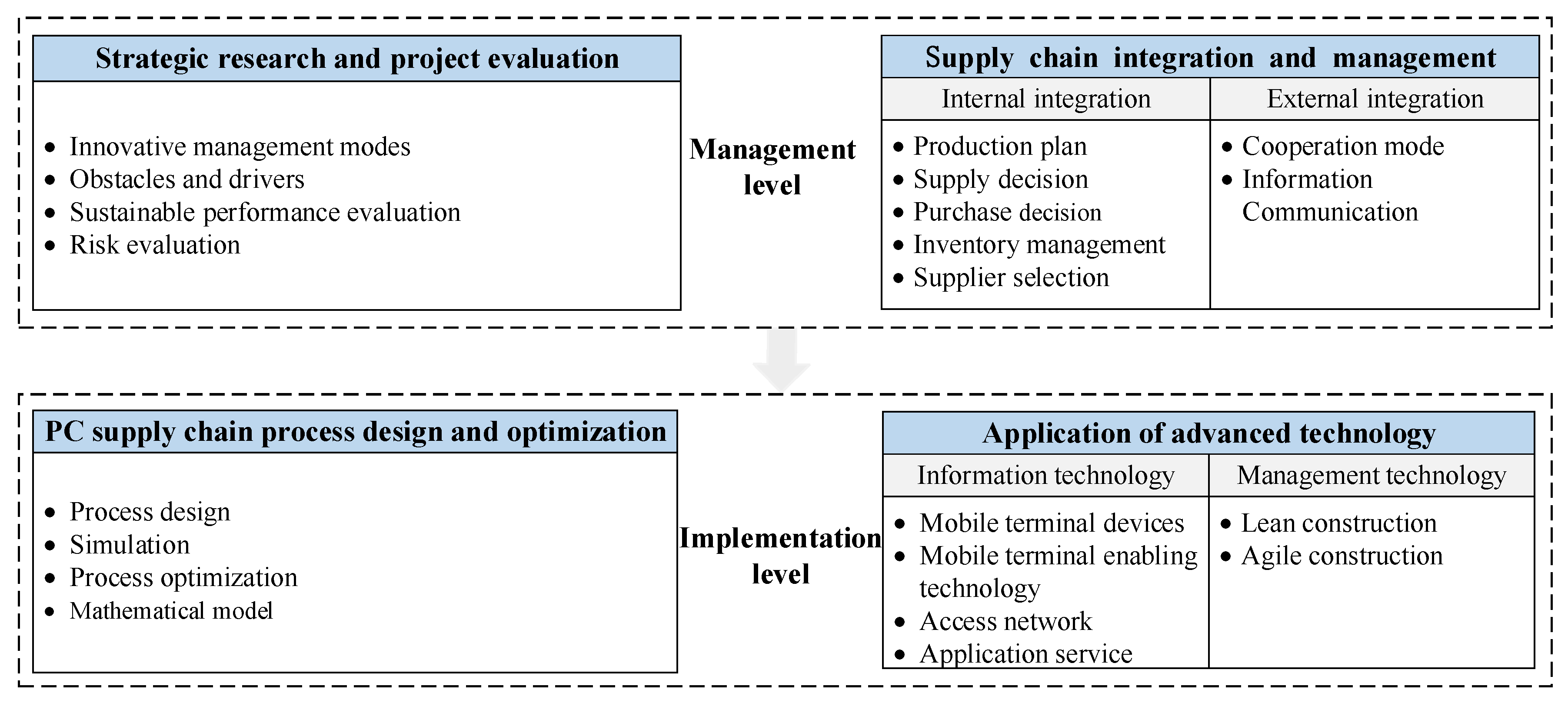 Sustainability 12 01878 g006