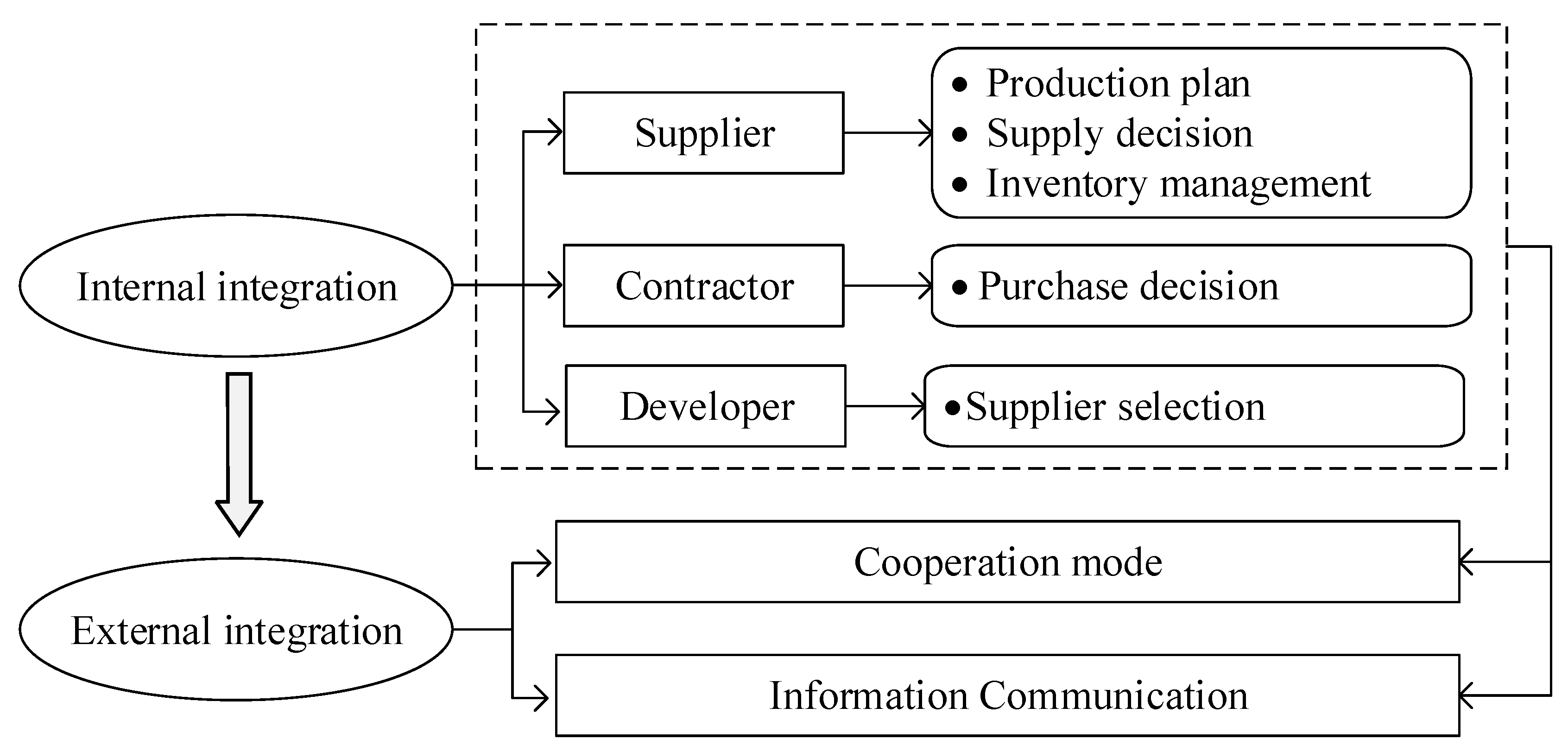 Sustainability 12 01878 g007
