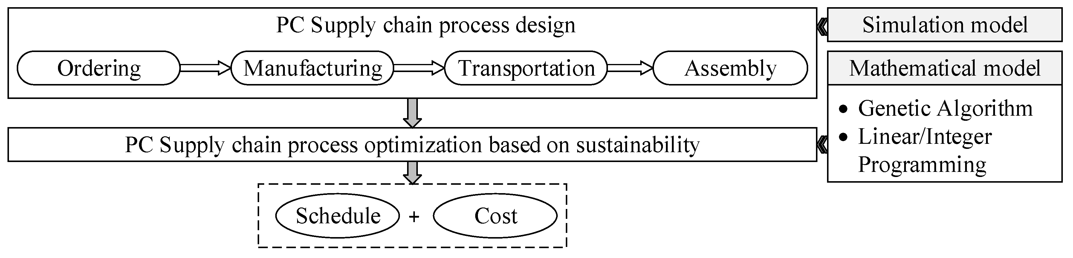 Sustainability 12 01878 g008