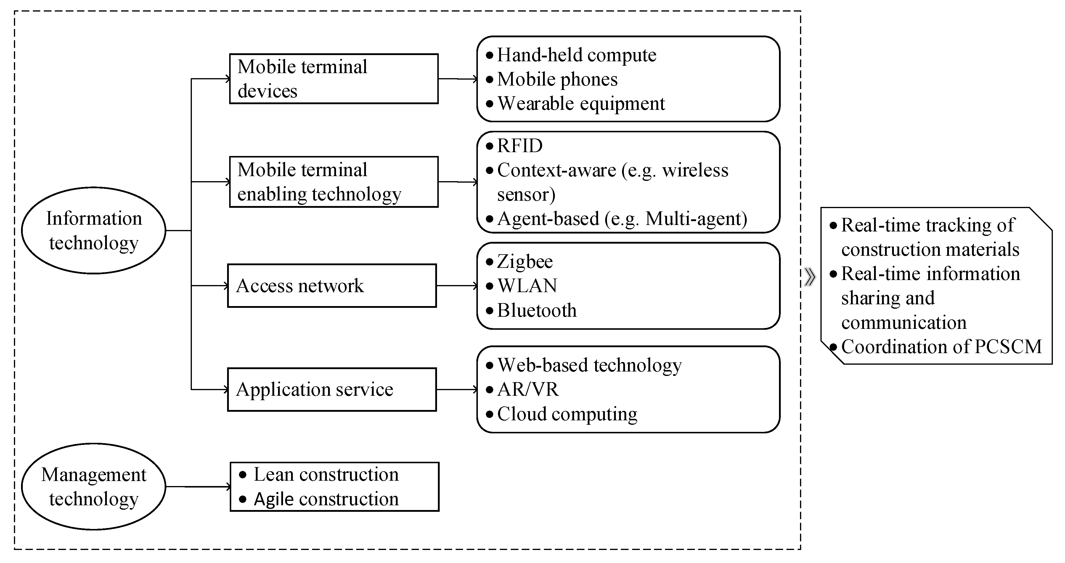 Sustainability 12 01878 g009