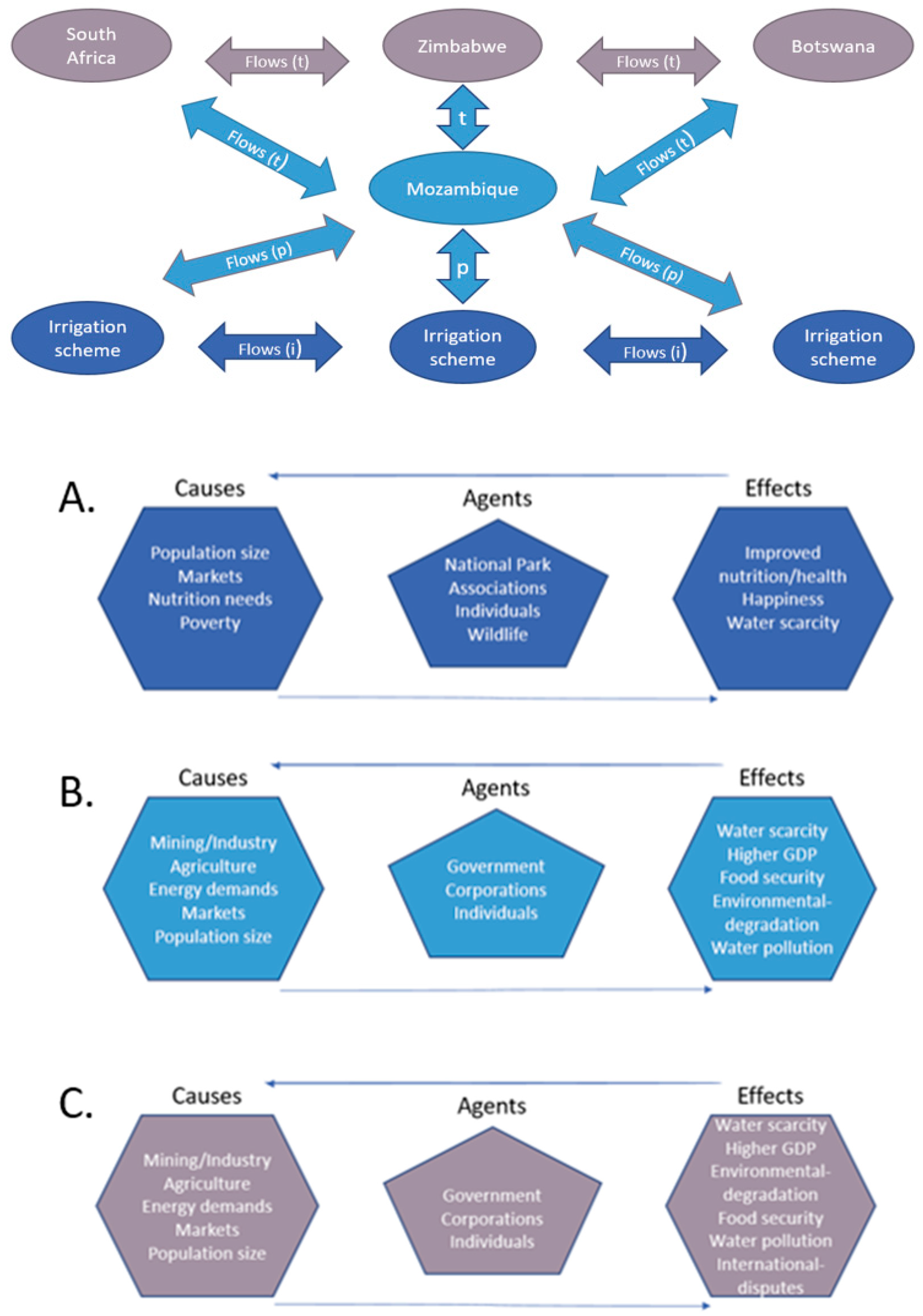 Sustainability 12 01879 g003