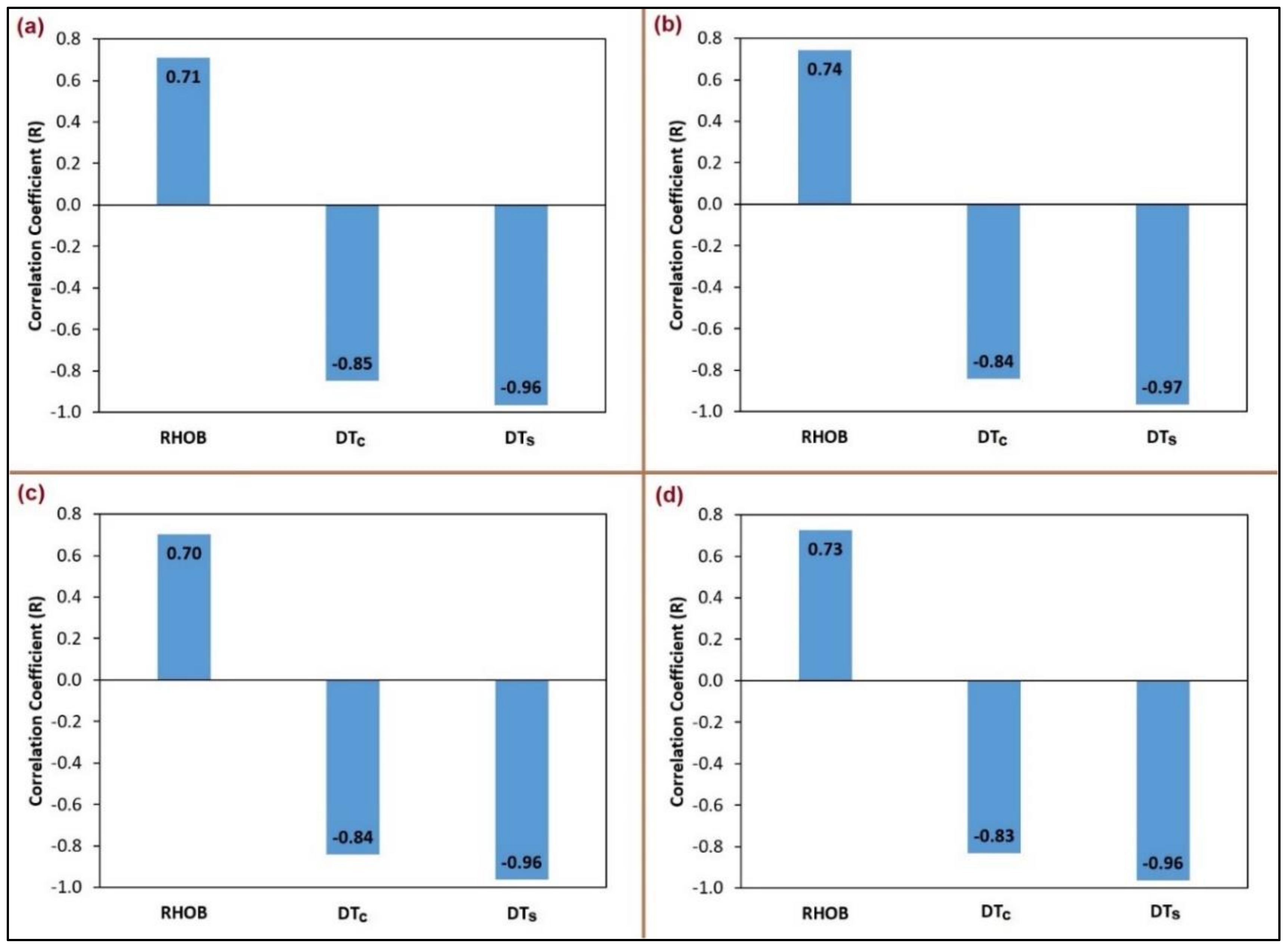 Sustainability 12 01880 g003