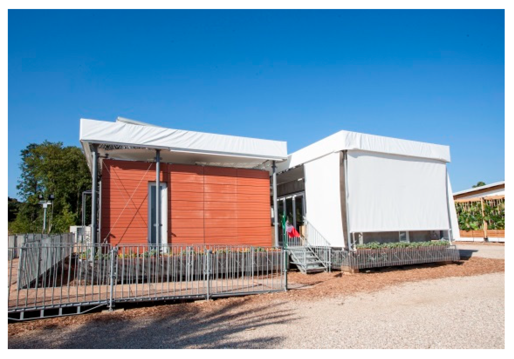 Sustainability 12 01882 g005