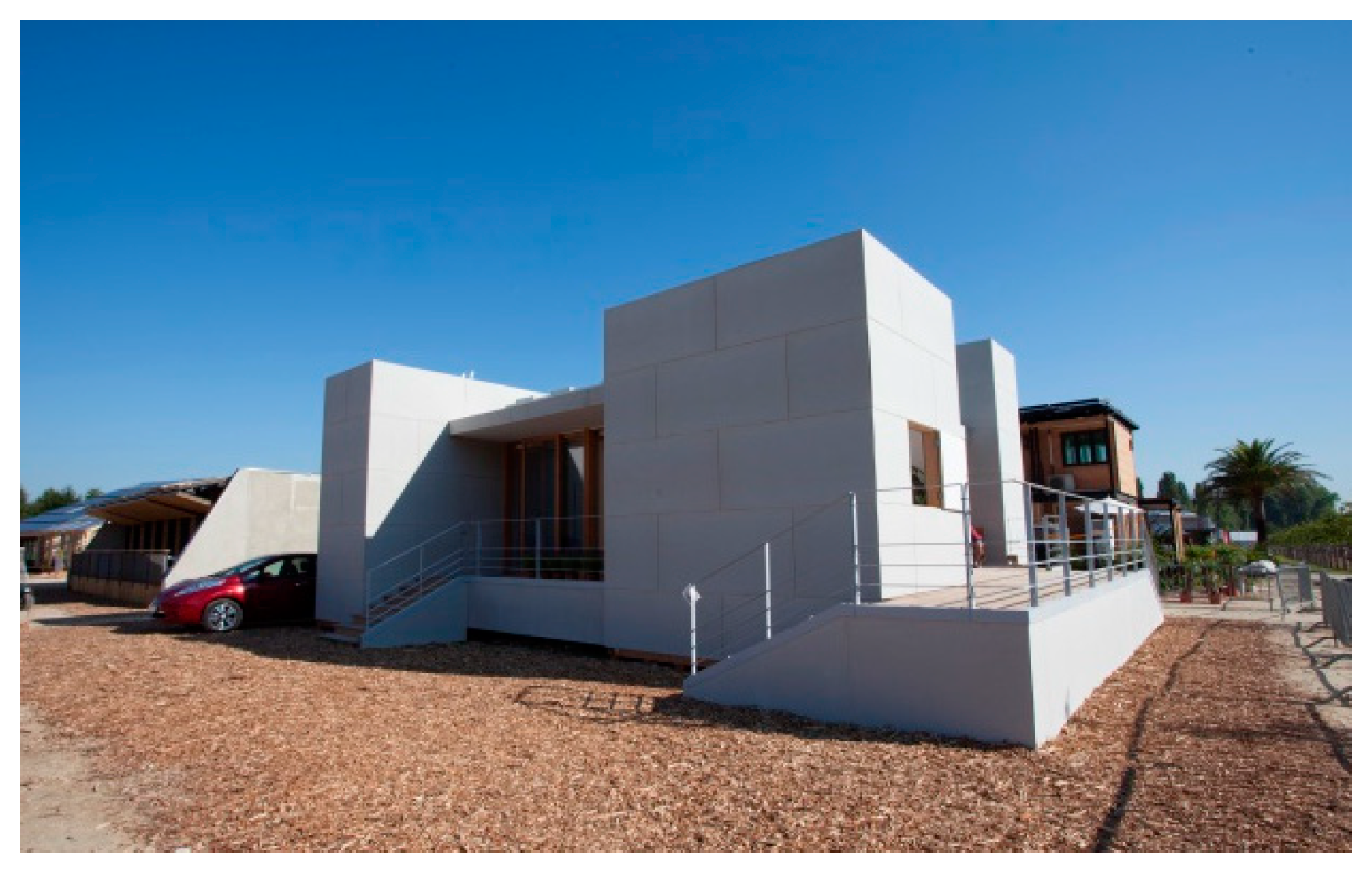 Sustainability 12 01882 g006