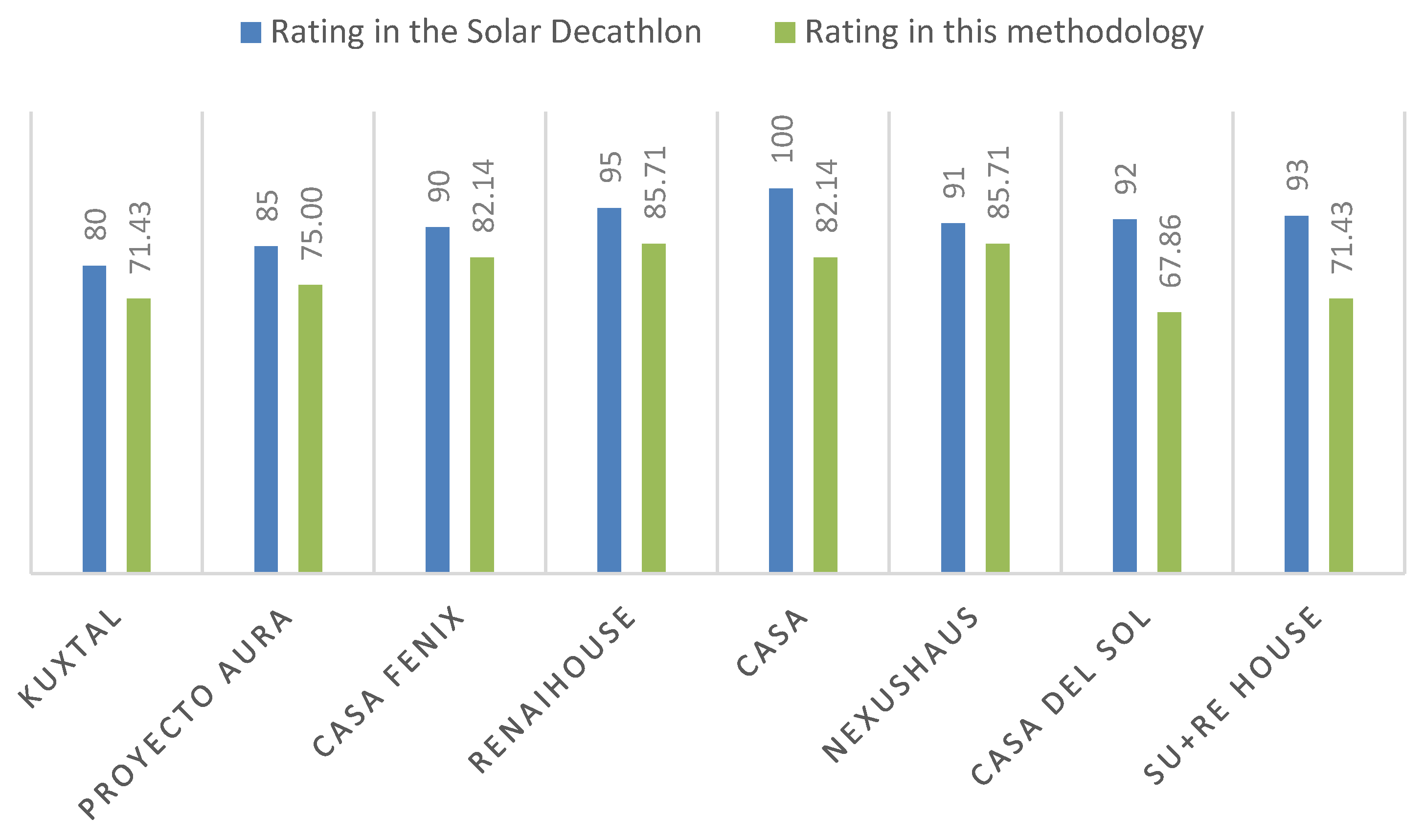 Sustainability 12 01882 g011