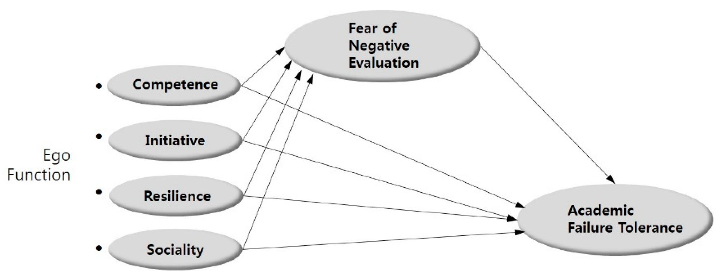 Sustainability 12 01888 g001