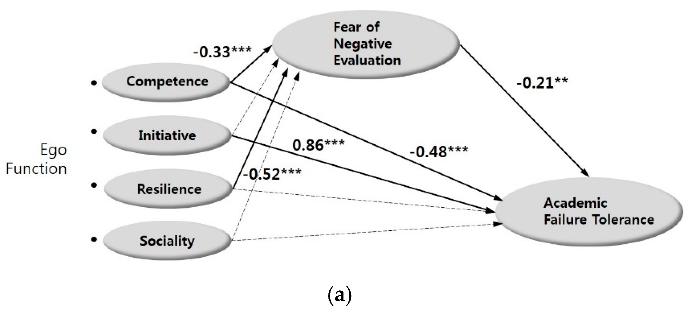 Sustainability 12 01888 g002a