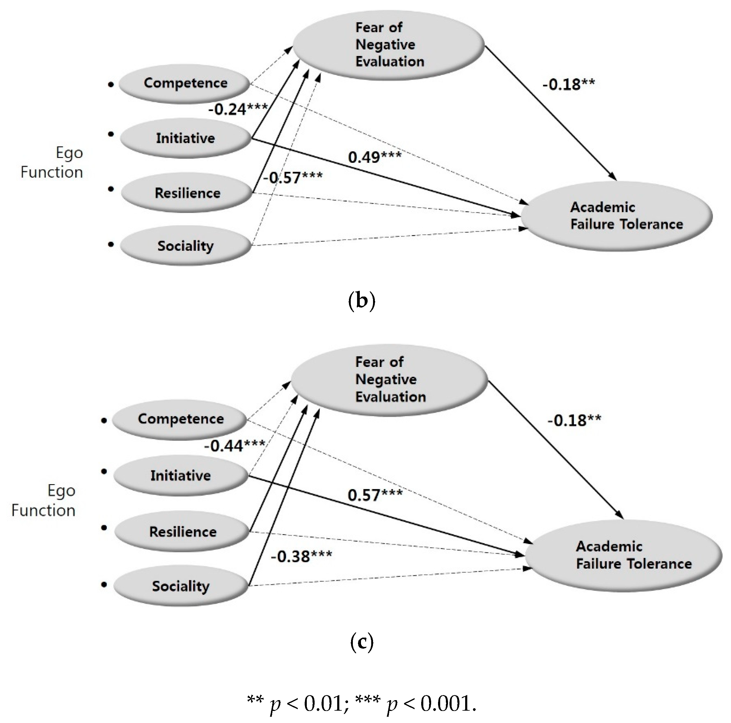 Sustainability 12 01888 g002b