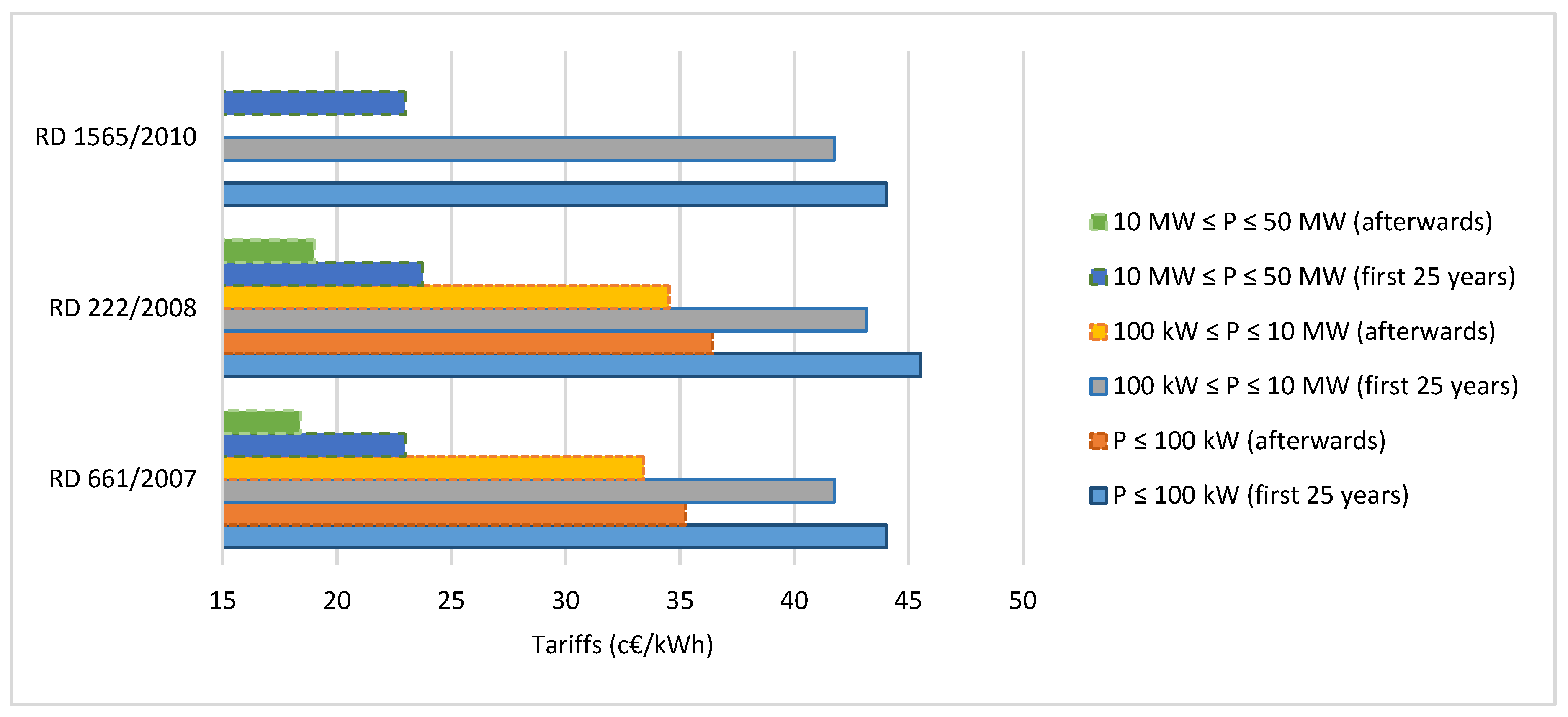 Sustainability 12 01892 g003