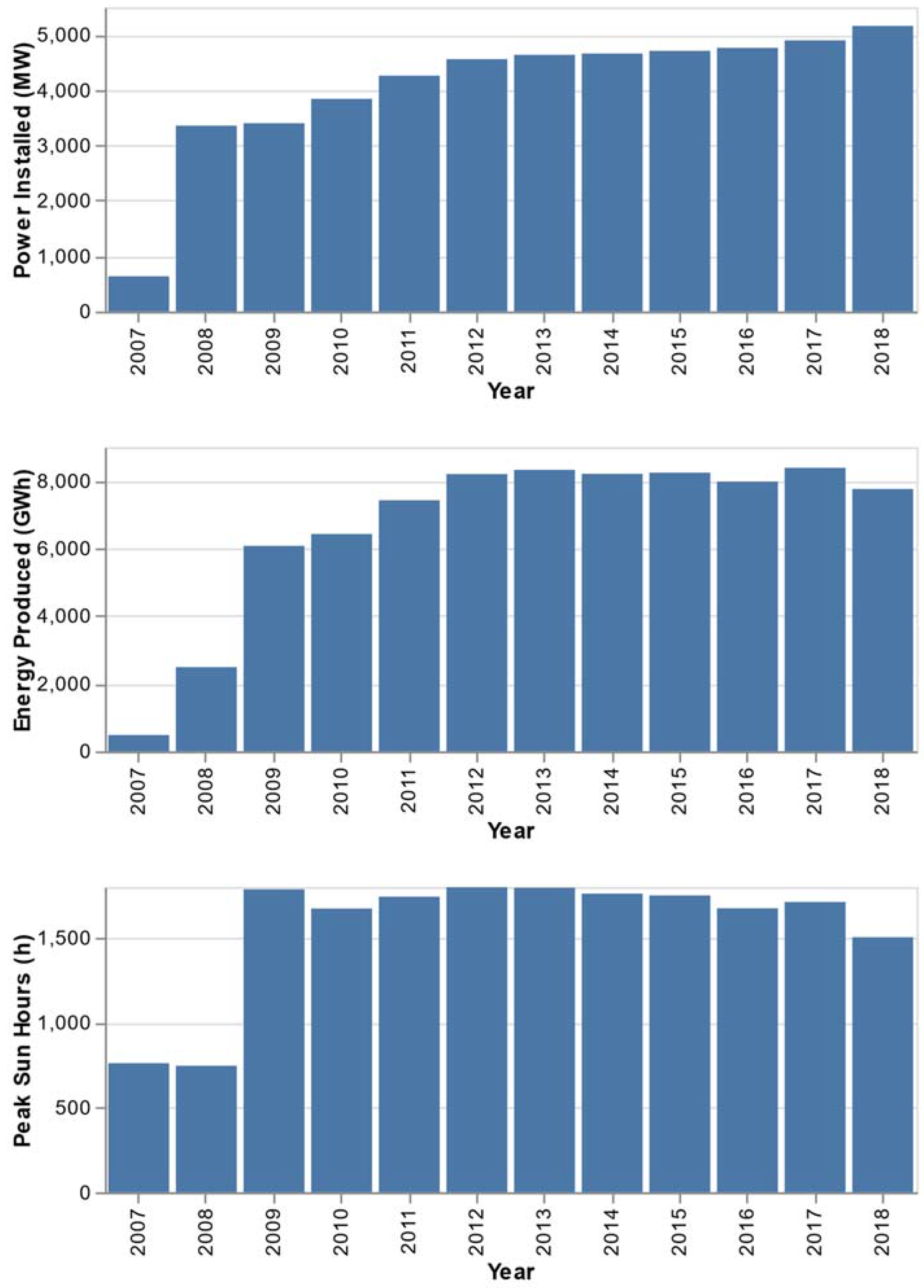 Sustainability 12 01892 g004