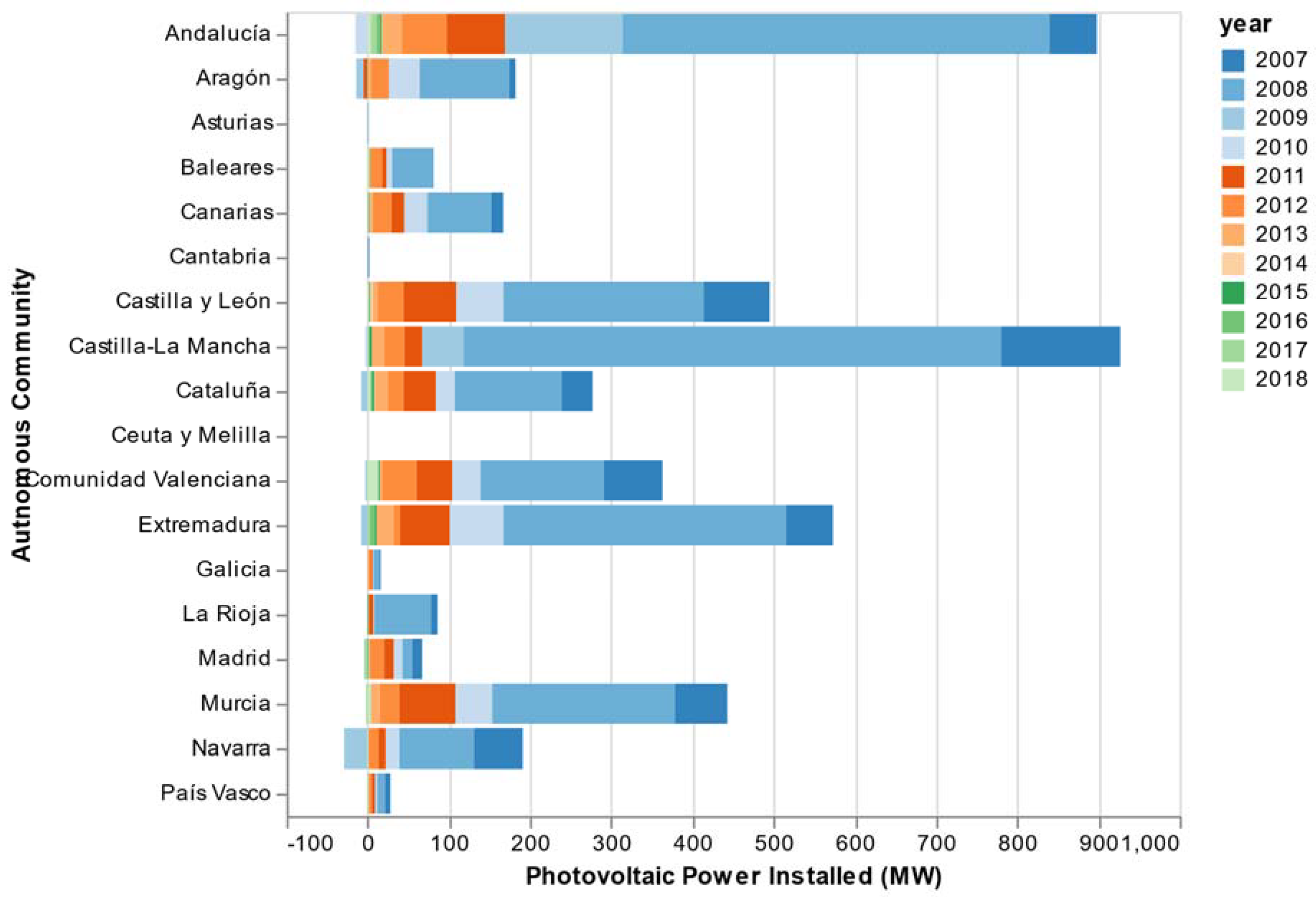 Sustainability 12 01892 g005
