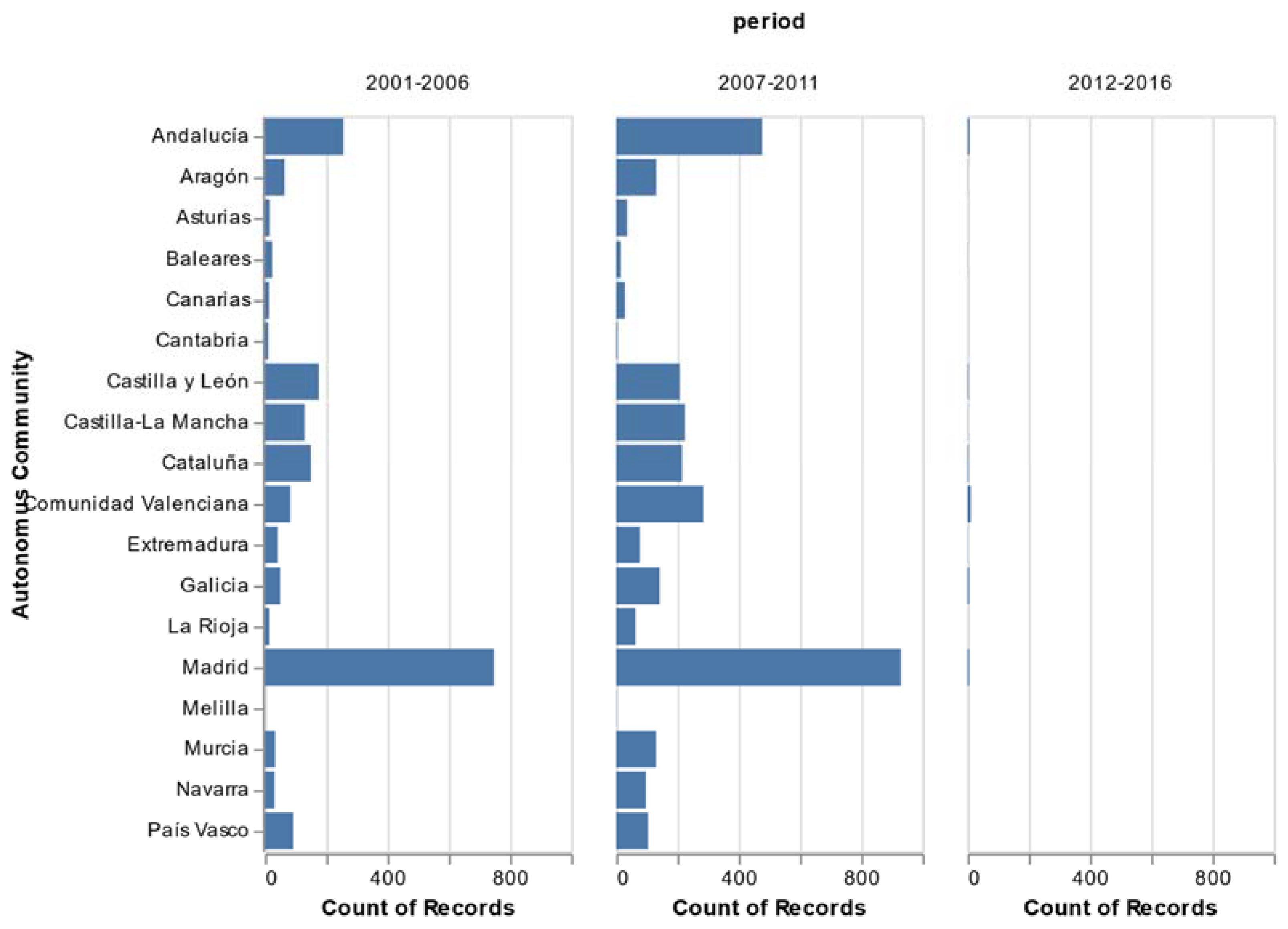 Sustainability 12 01892 g007
