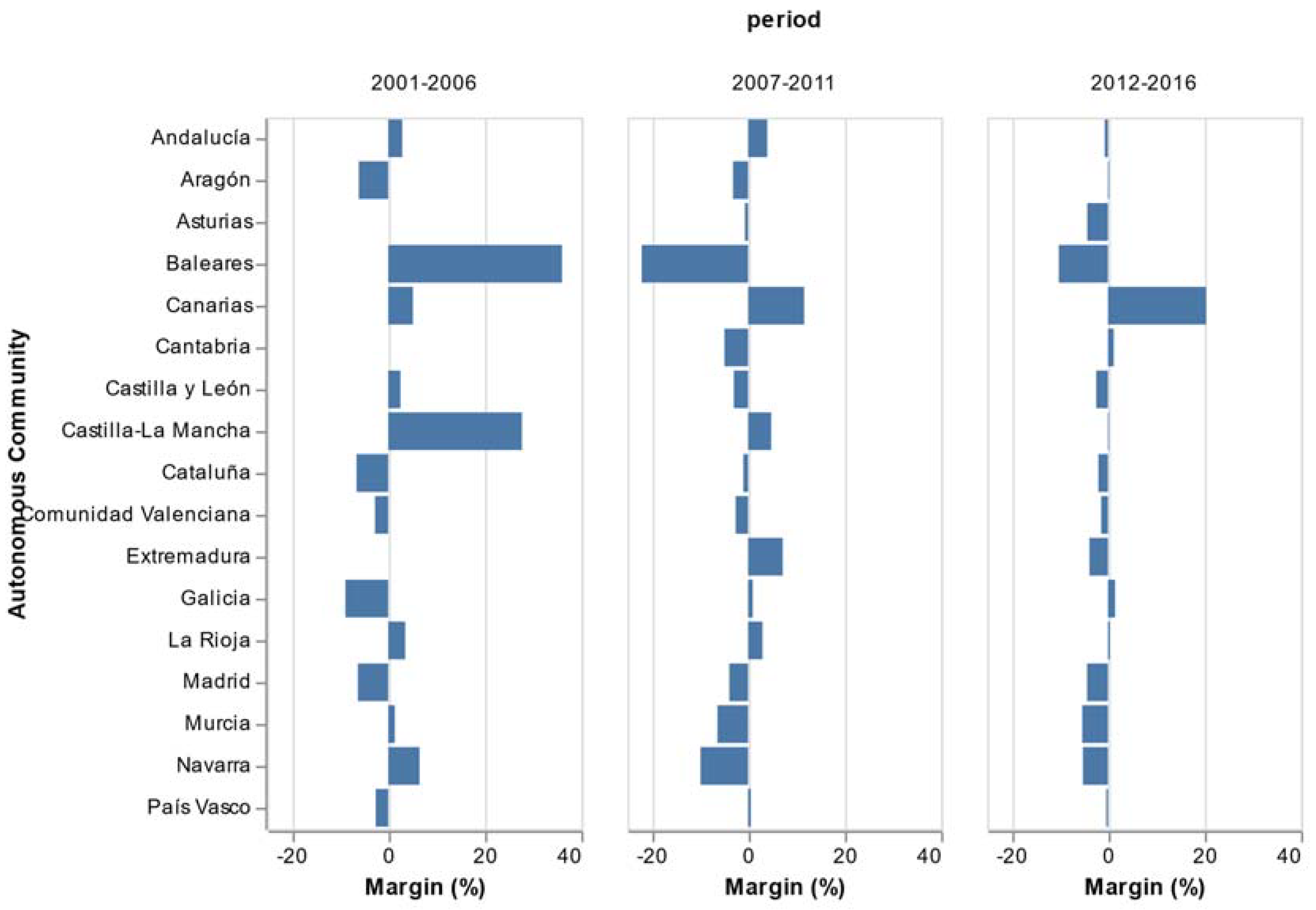 Sustainability 12 01892 g009