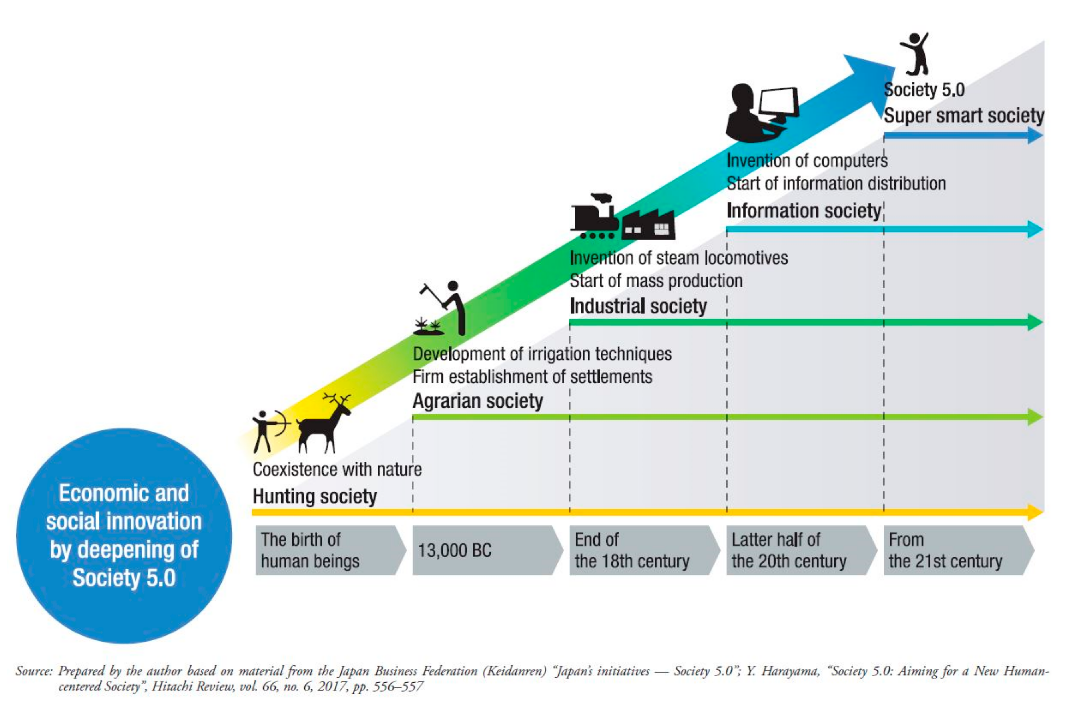 Sustainability 12 01893 g001