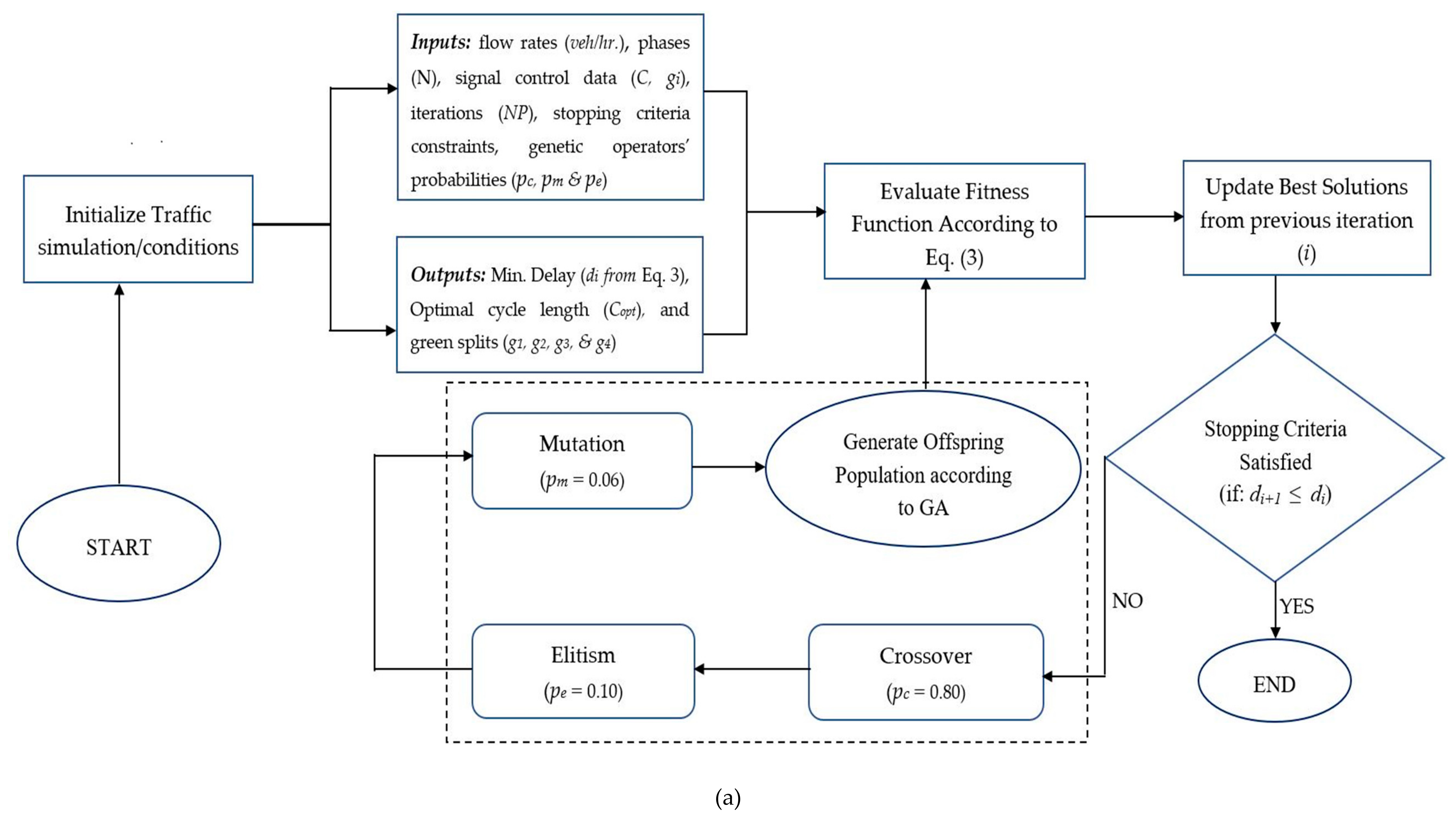 Sustainability 12 01896 g004a