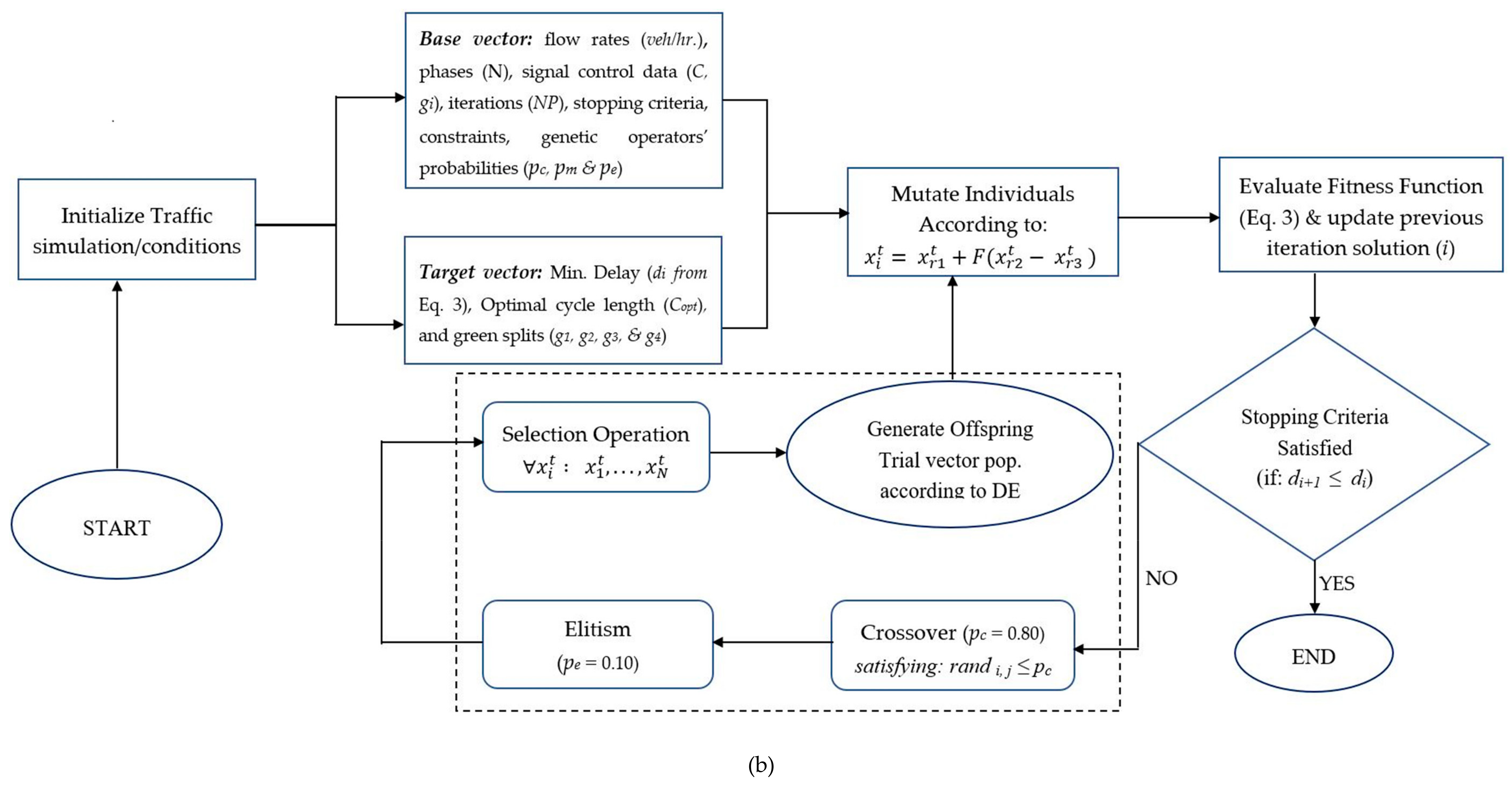 Sustainability 12 01896 g004b