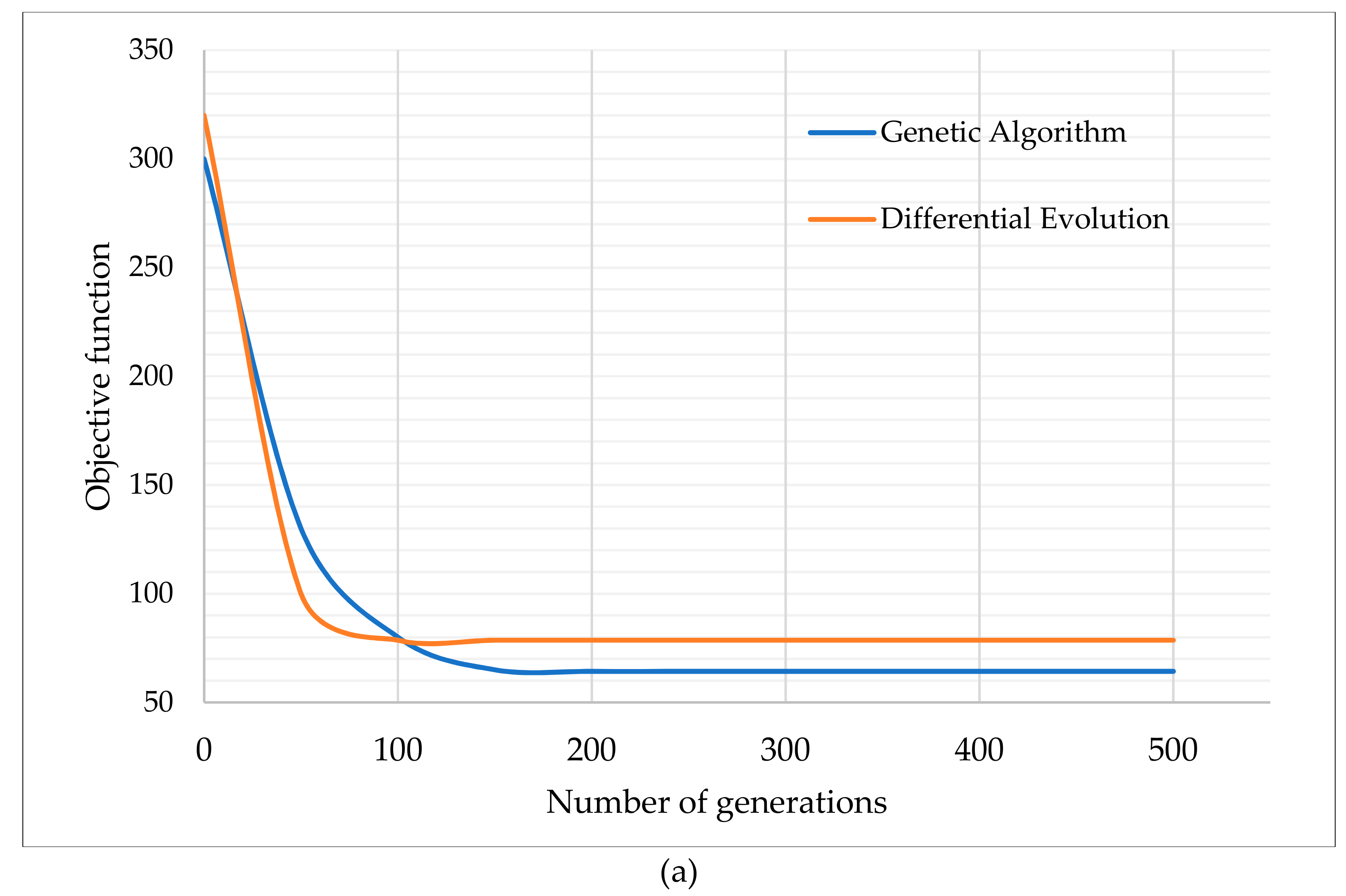 Sustainability 12 01896 g005a