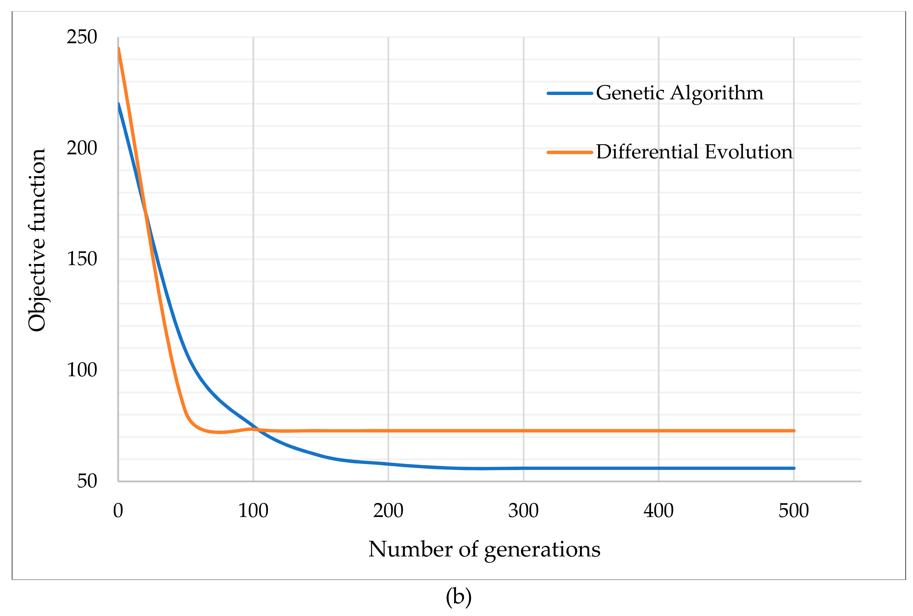 Sustainability 12 01896 g005b