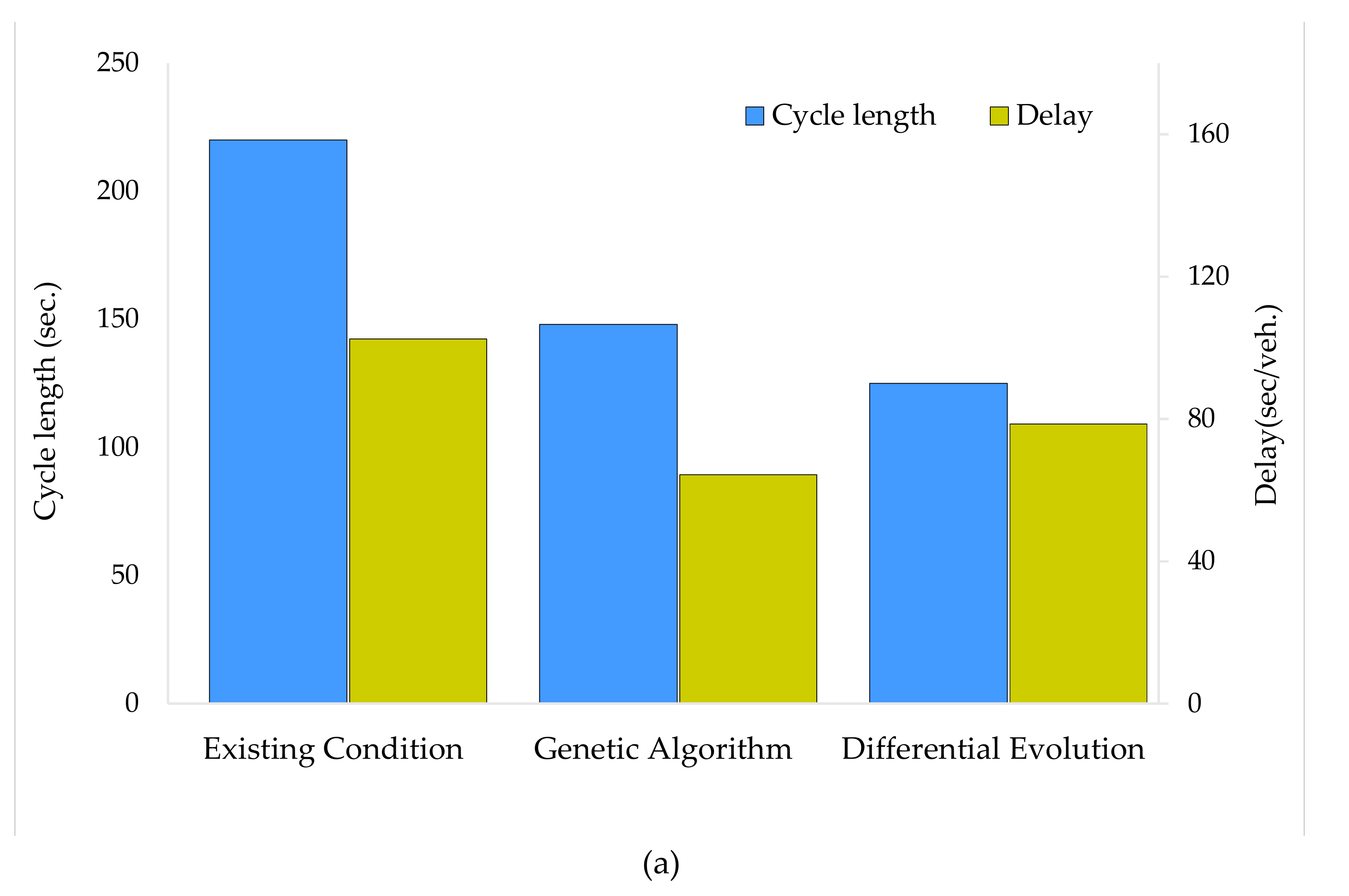 Sustainability 12 01896 g006a