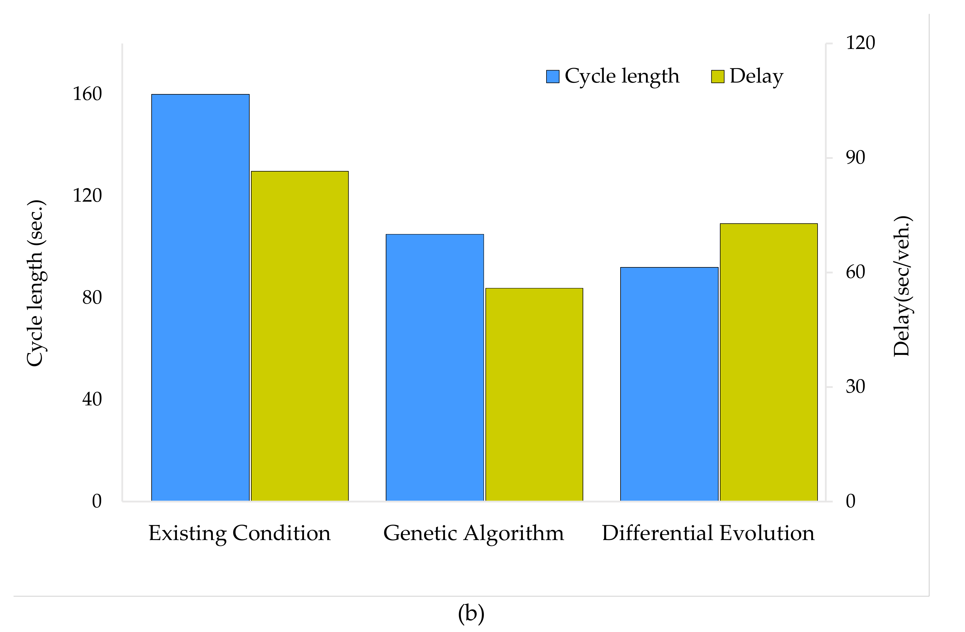 Sustainability 12 01896 g006b
