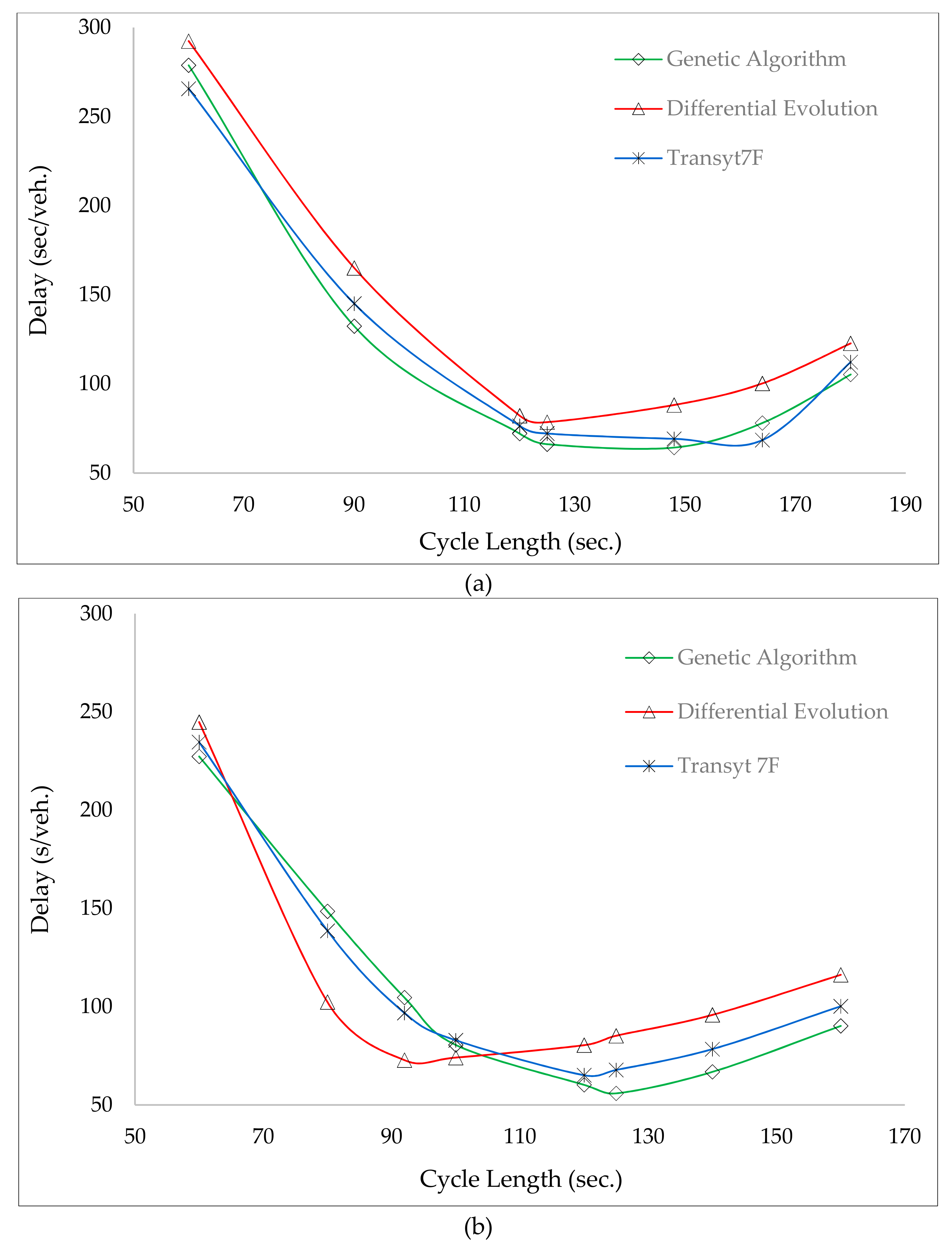 Sustainability 12 01896 g007