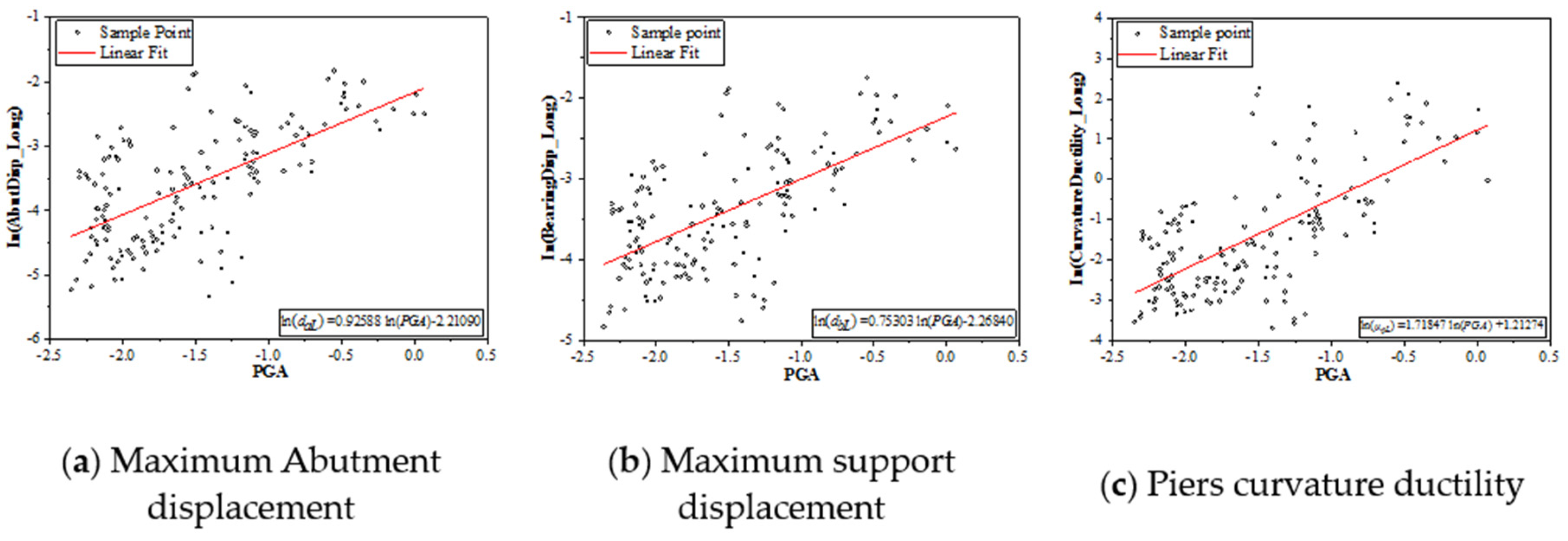 Sustainability 12 01898 g003