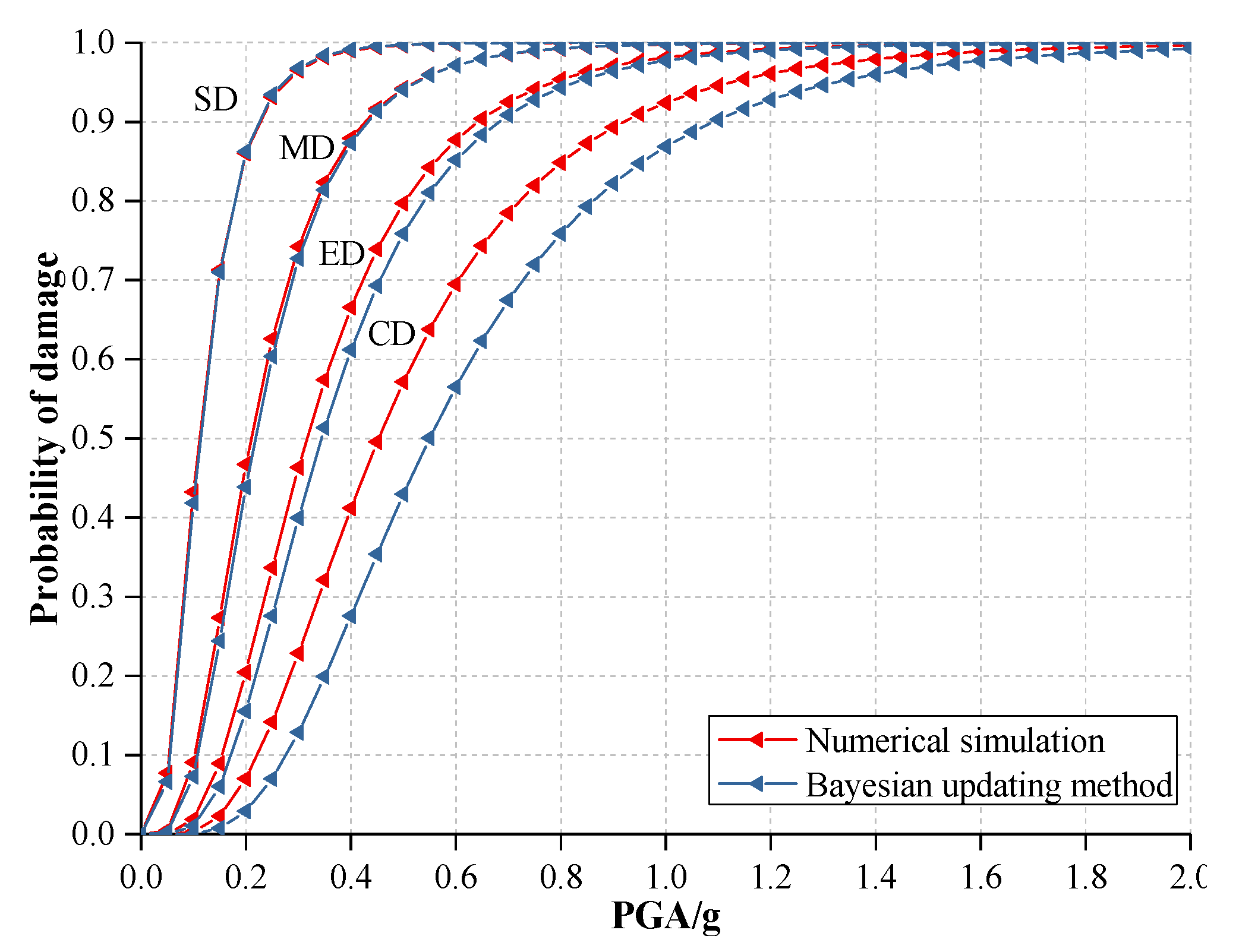 Sustainability 12 01898 g005