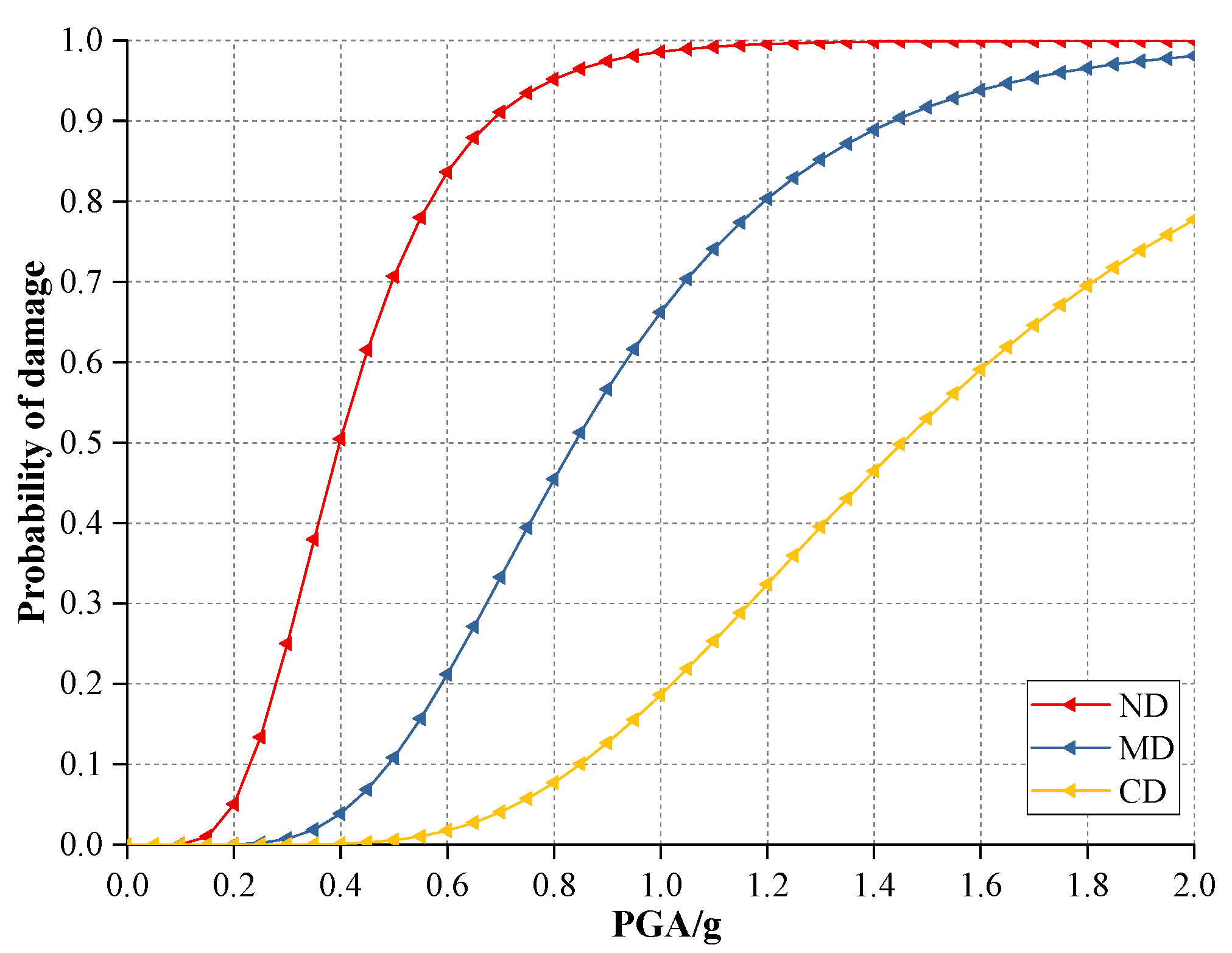 Sustainability 12 01898 g007