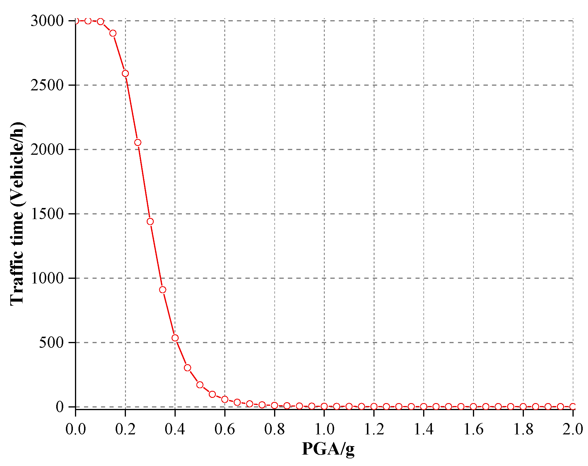 Sustainability 12 01898 g012