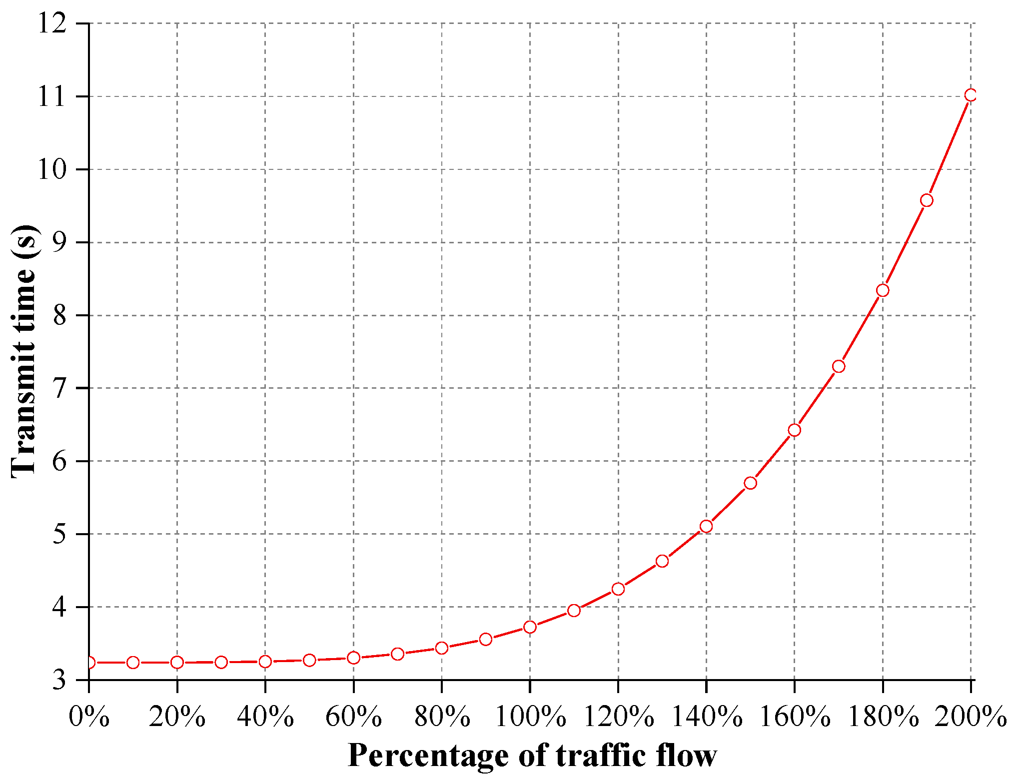 Sustainability 12 01898 g013