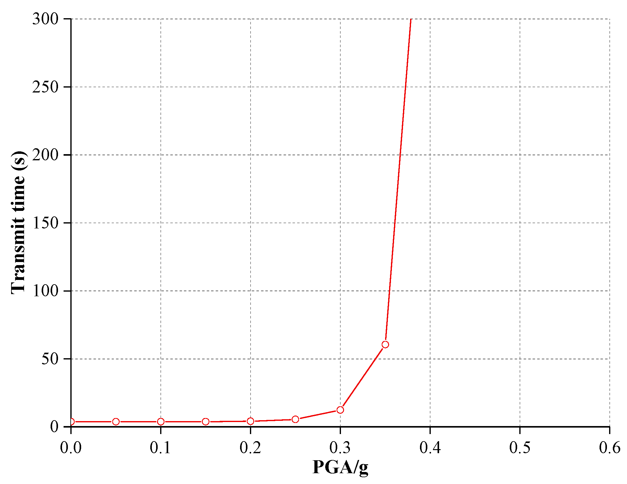 Sustainability 12 01898 g014