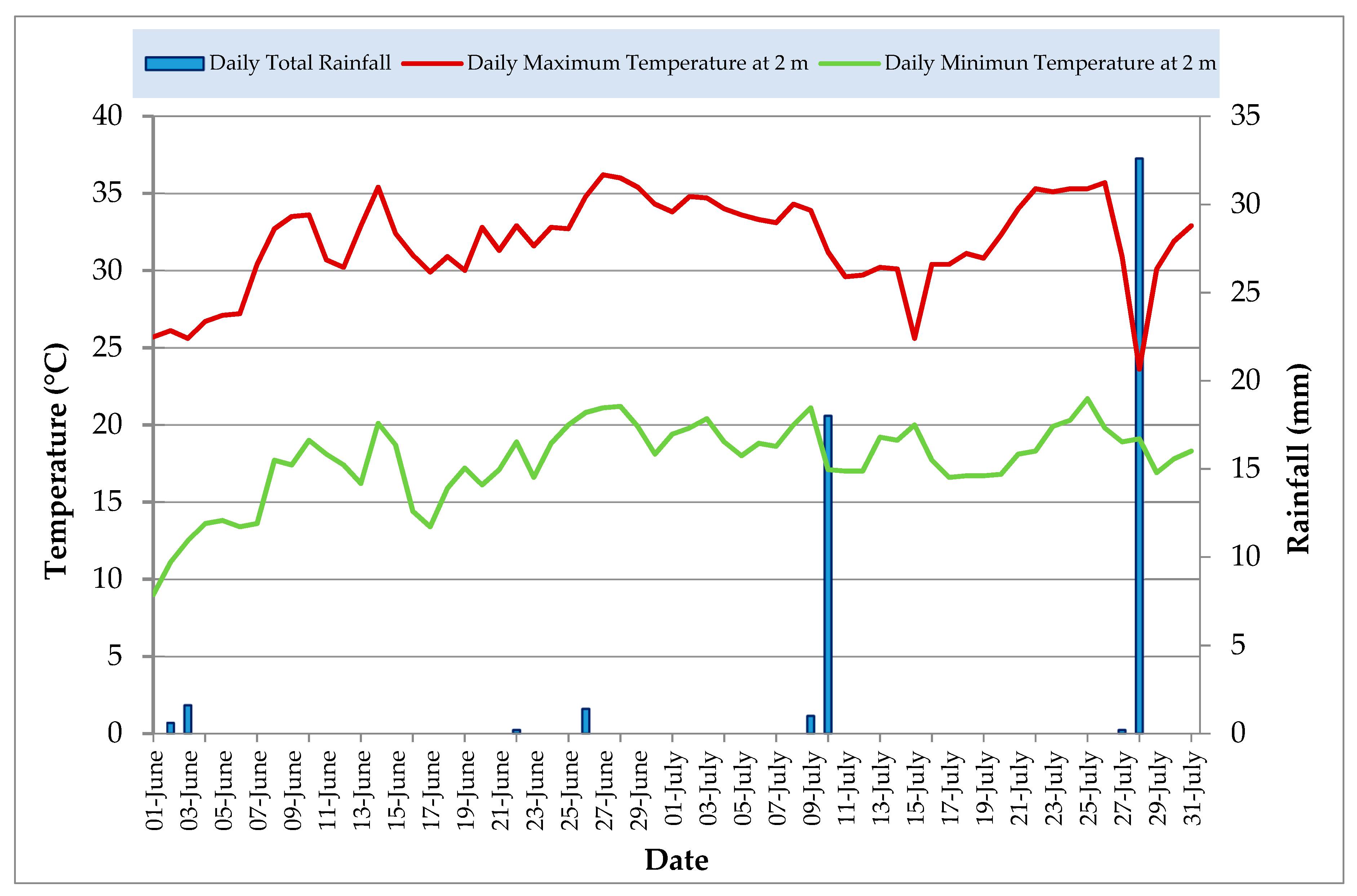 Sustainability 12 01900 g001