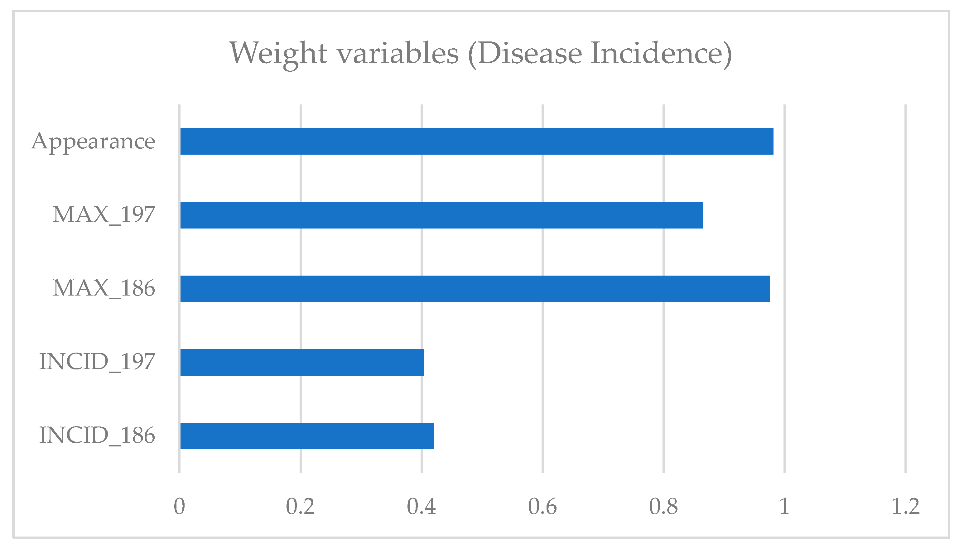 Sustainability 12 01900 g004