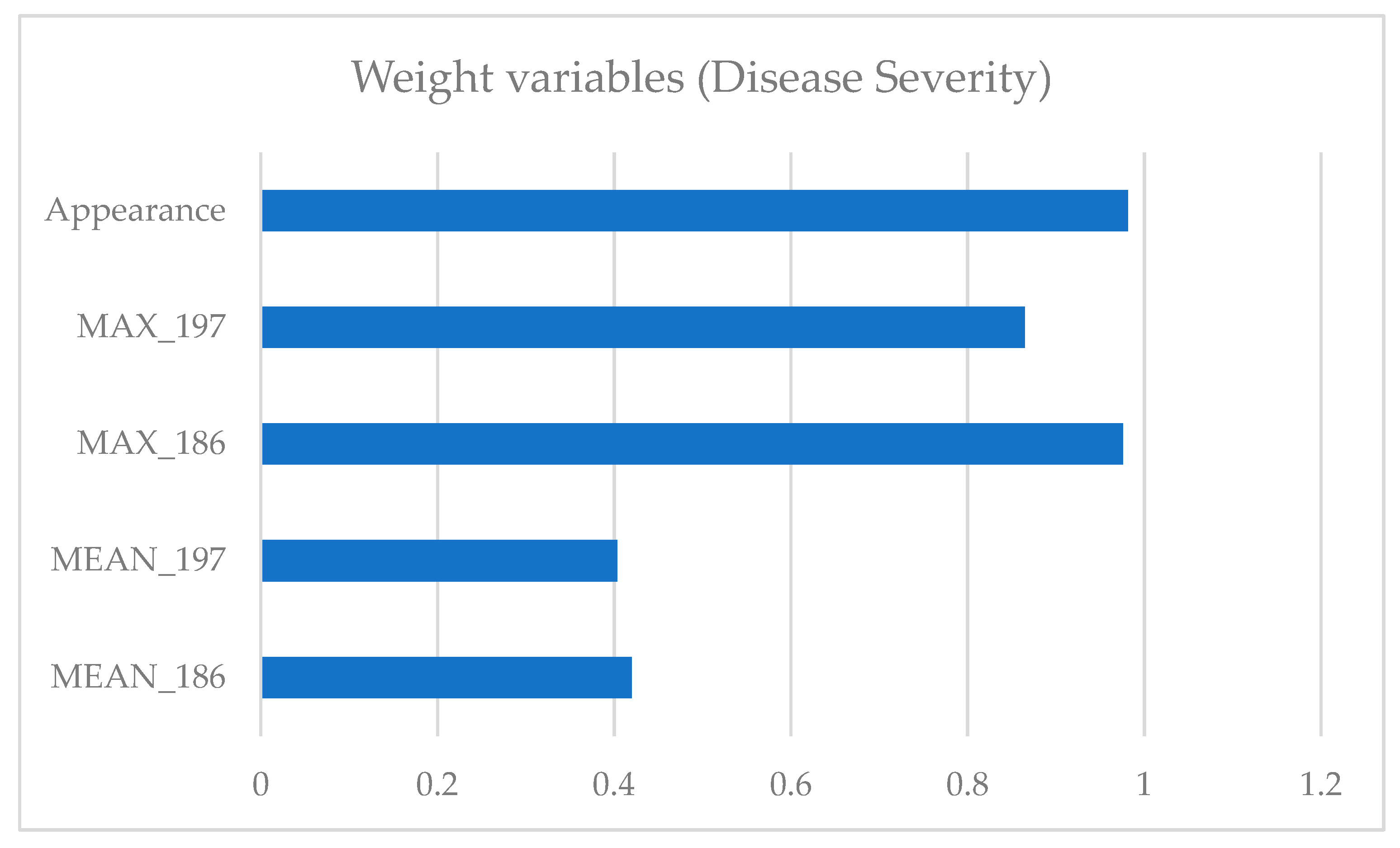 Sustainability 12 01900 g007