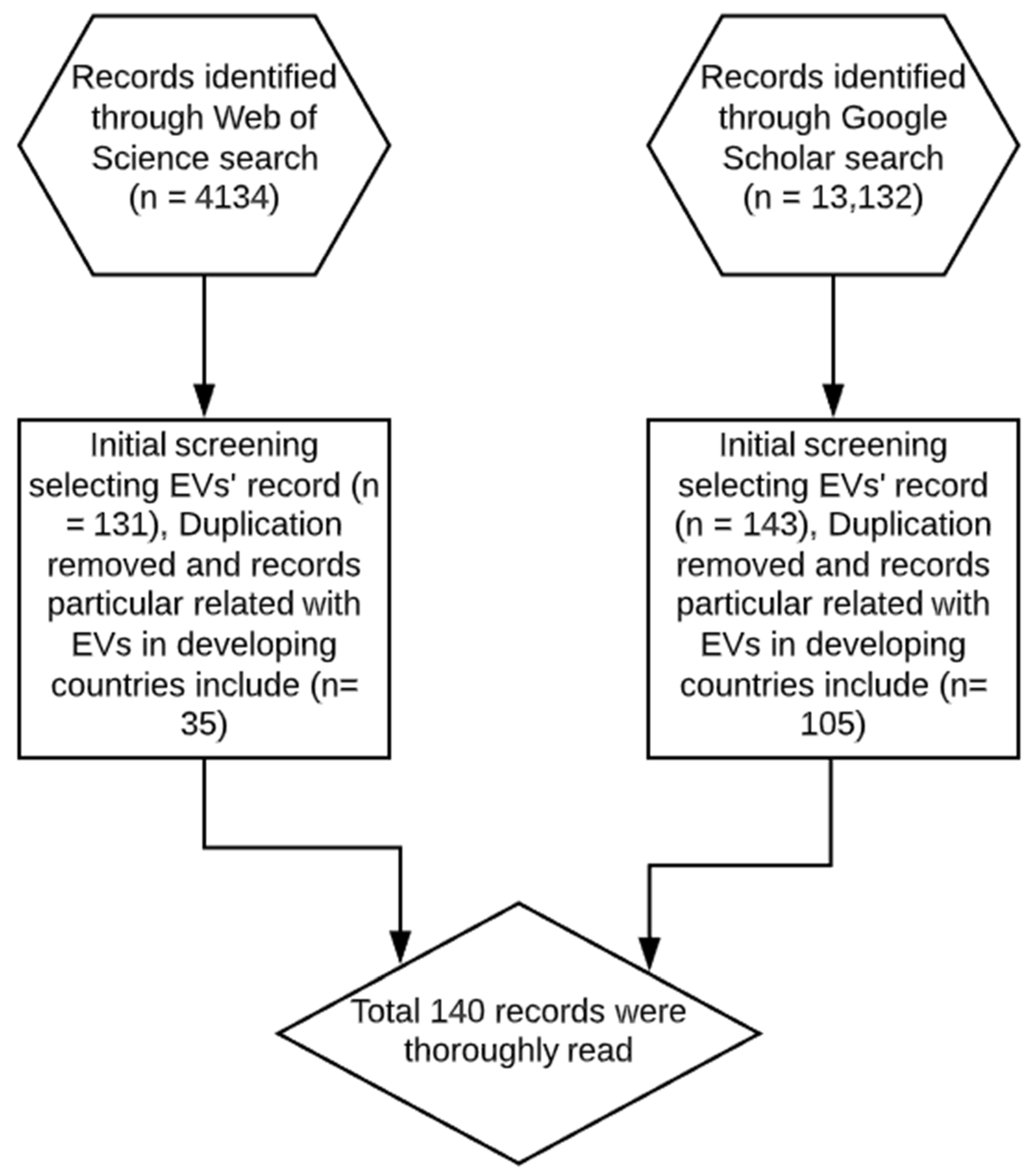 Sustainability 12 01906 g001 Sustainability 12 01906 g001