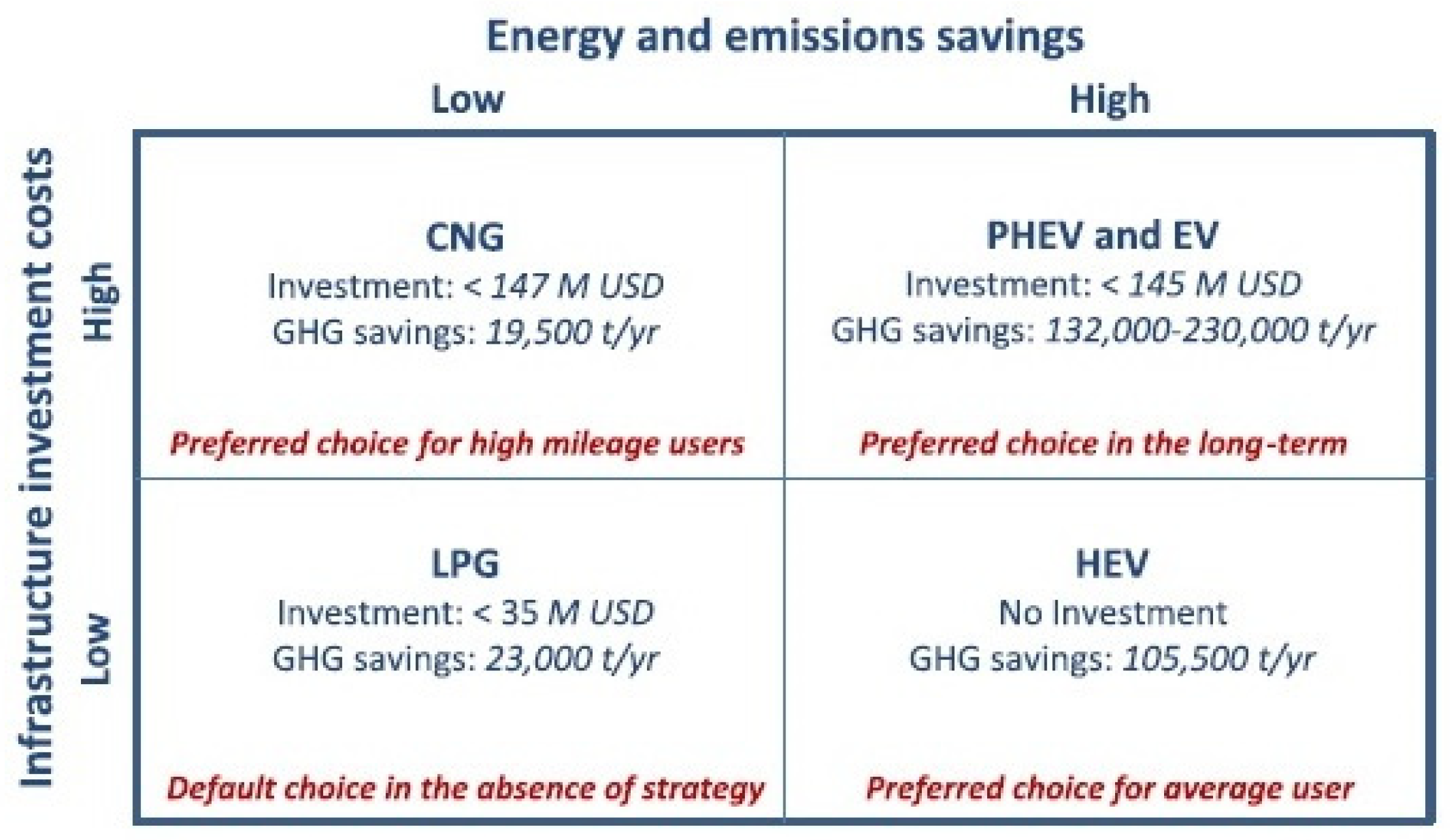 Sustainability 12 01906 g002 Sustainability 12 01906 g002