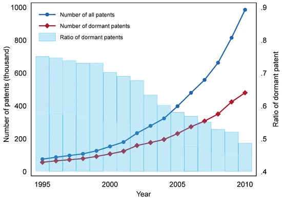 Sustainability 12 01910 g0a1