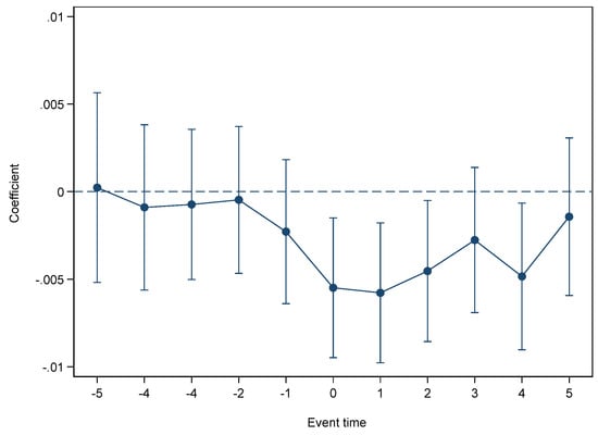 Sustainability 12 01910 g0a2