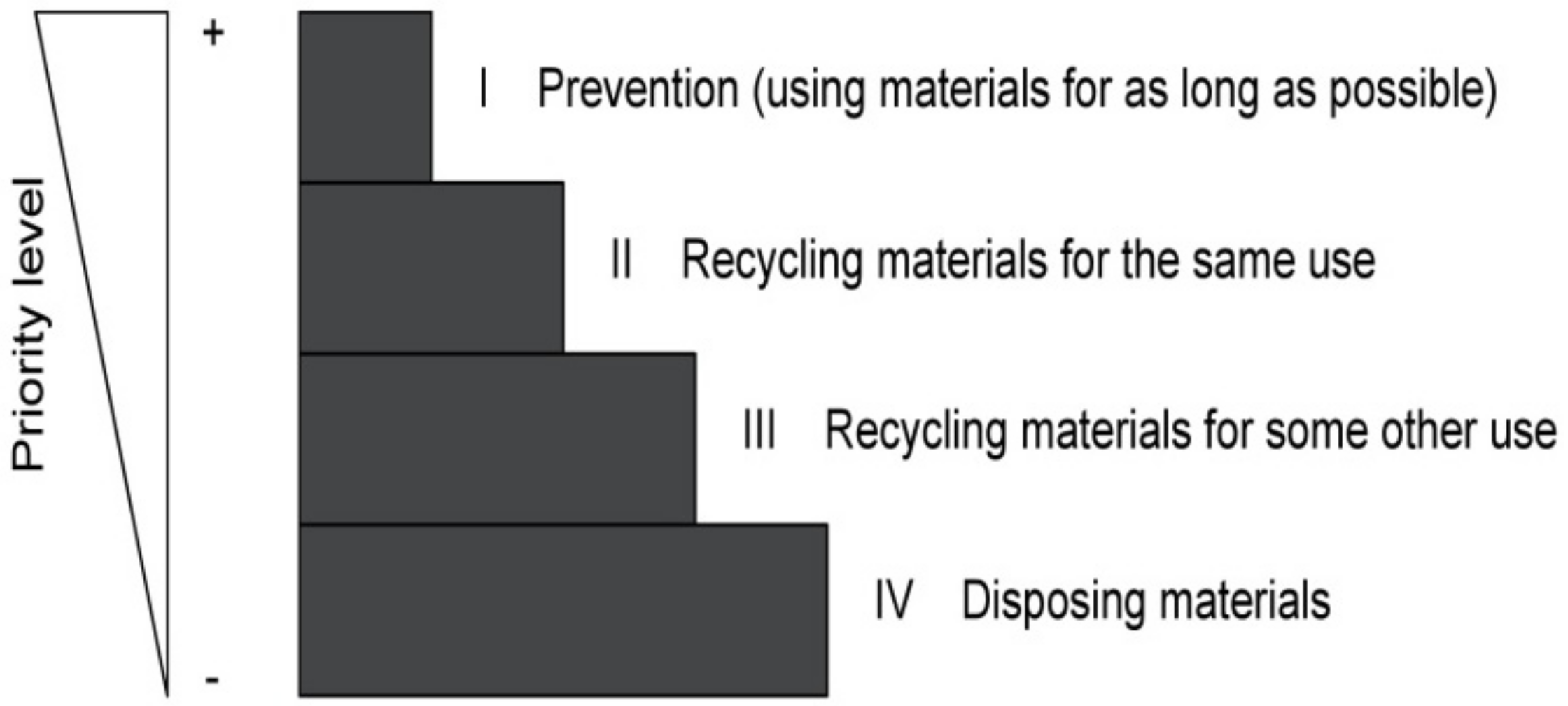 Sustainability 12 01912 g001 Sustainability 12 01912 g001