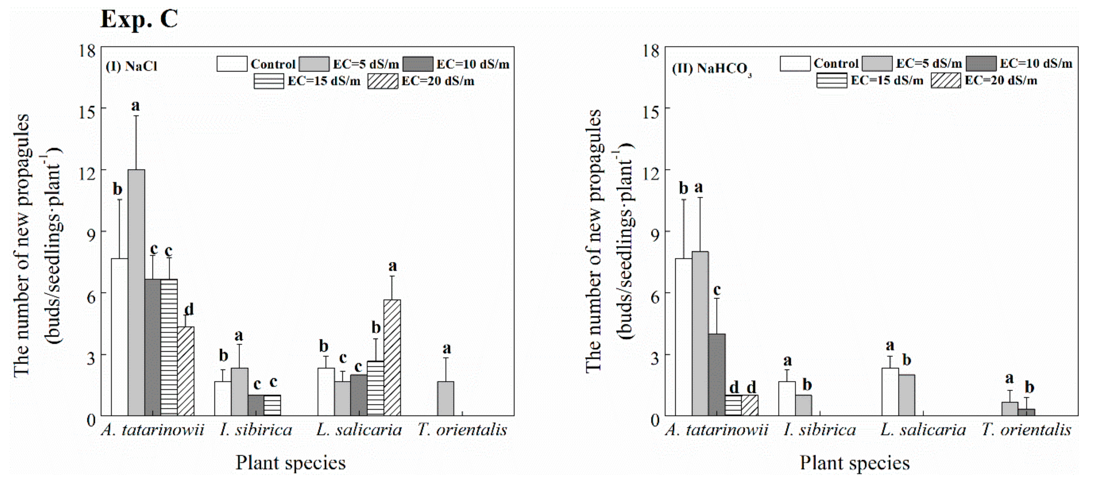 Sustainability 12 01913 g005