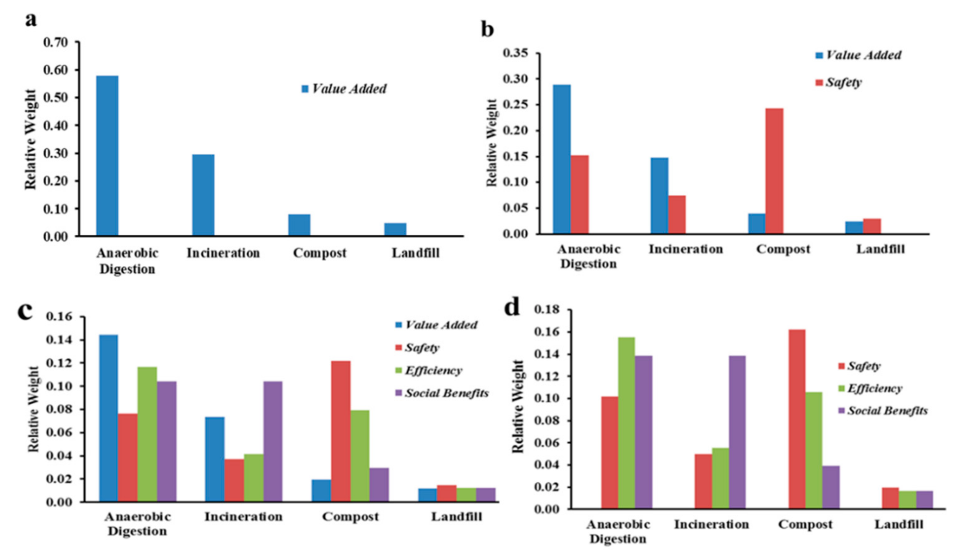 Sustainability 12 01916 g004
