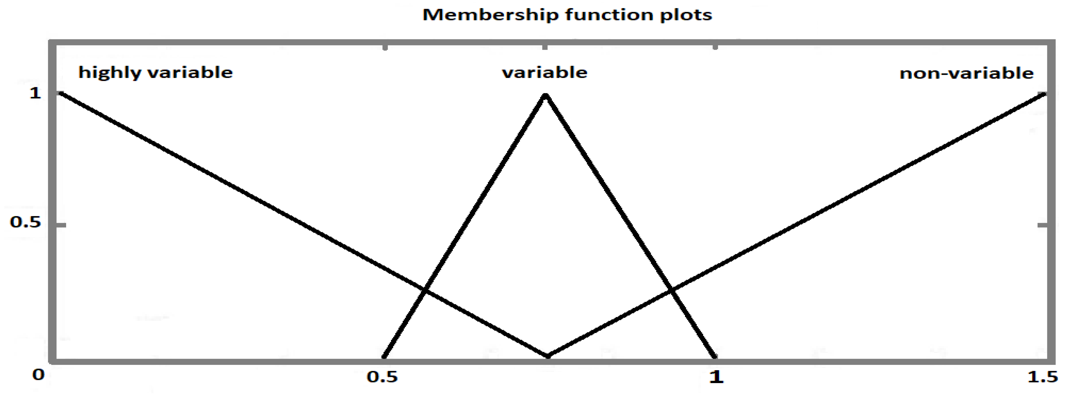 Sustainability 12 01918 g004