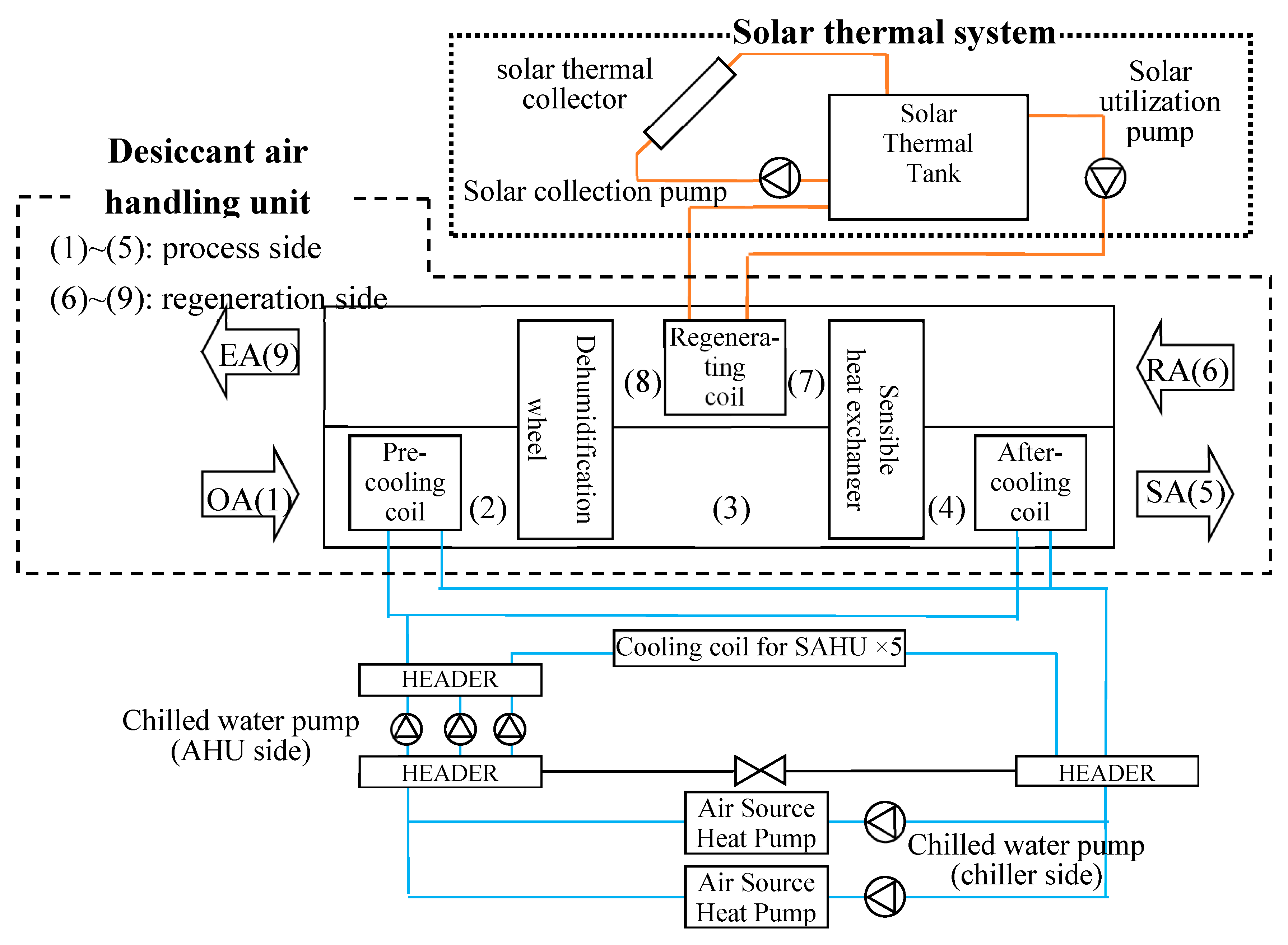 Sustainability 12 01921 g003 Sustainability 12 01921 g003