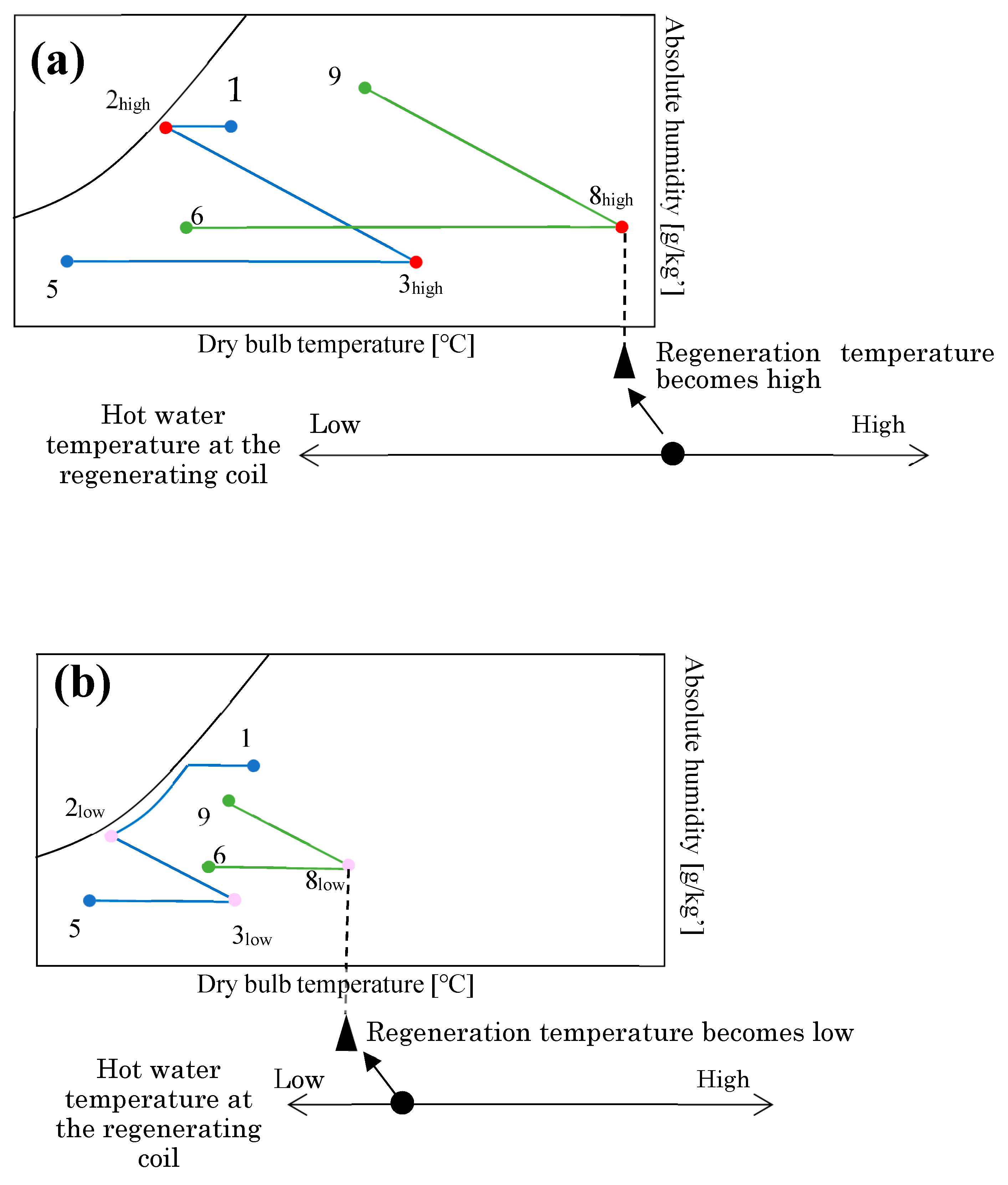 Sustainability 12 01921 g005 Sustainability 12 01921 g005