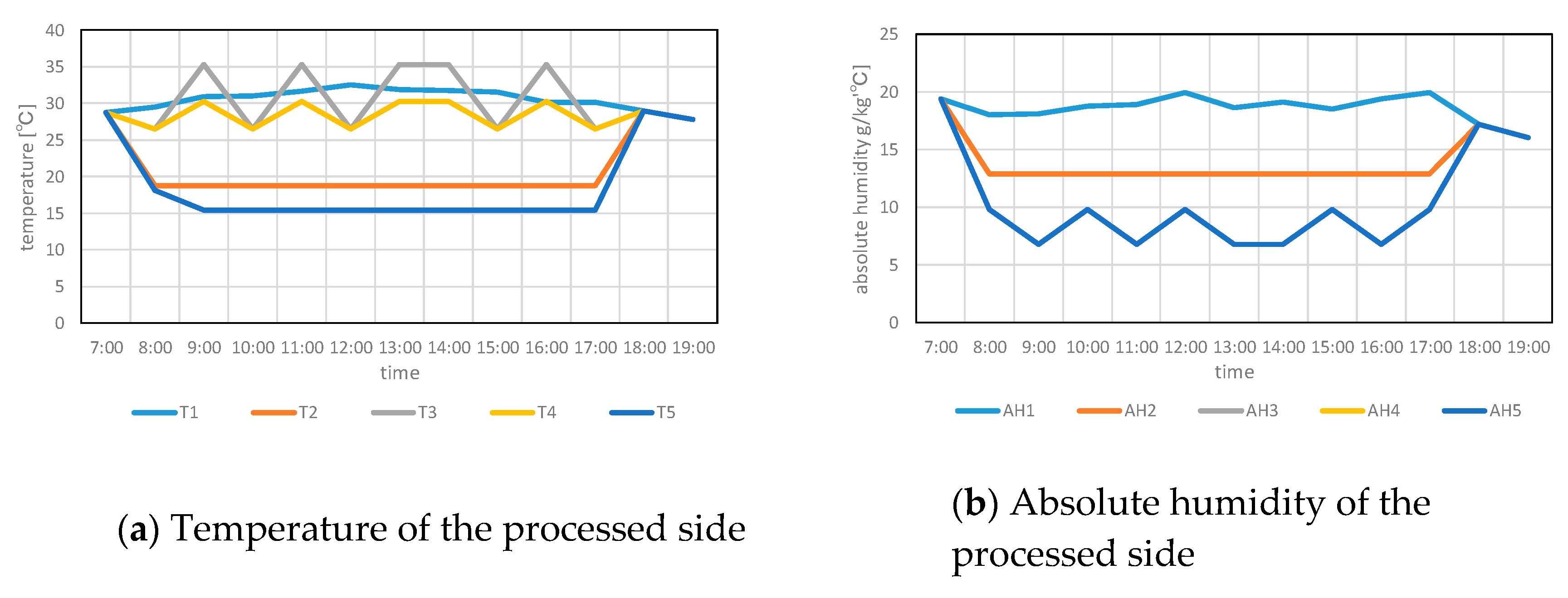 Sustainability 12 01921 g006a Sustainability 12 01921 g006a